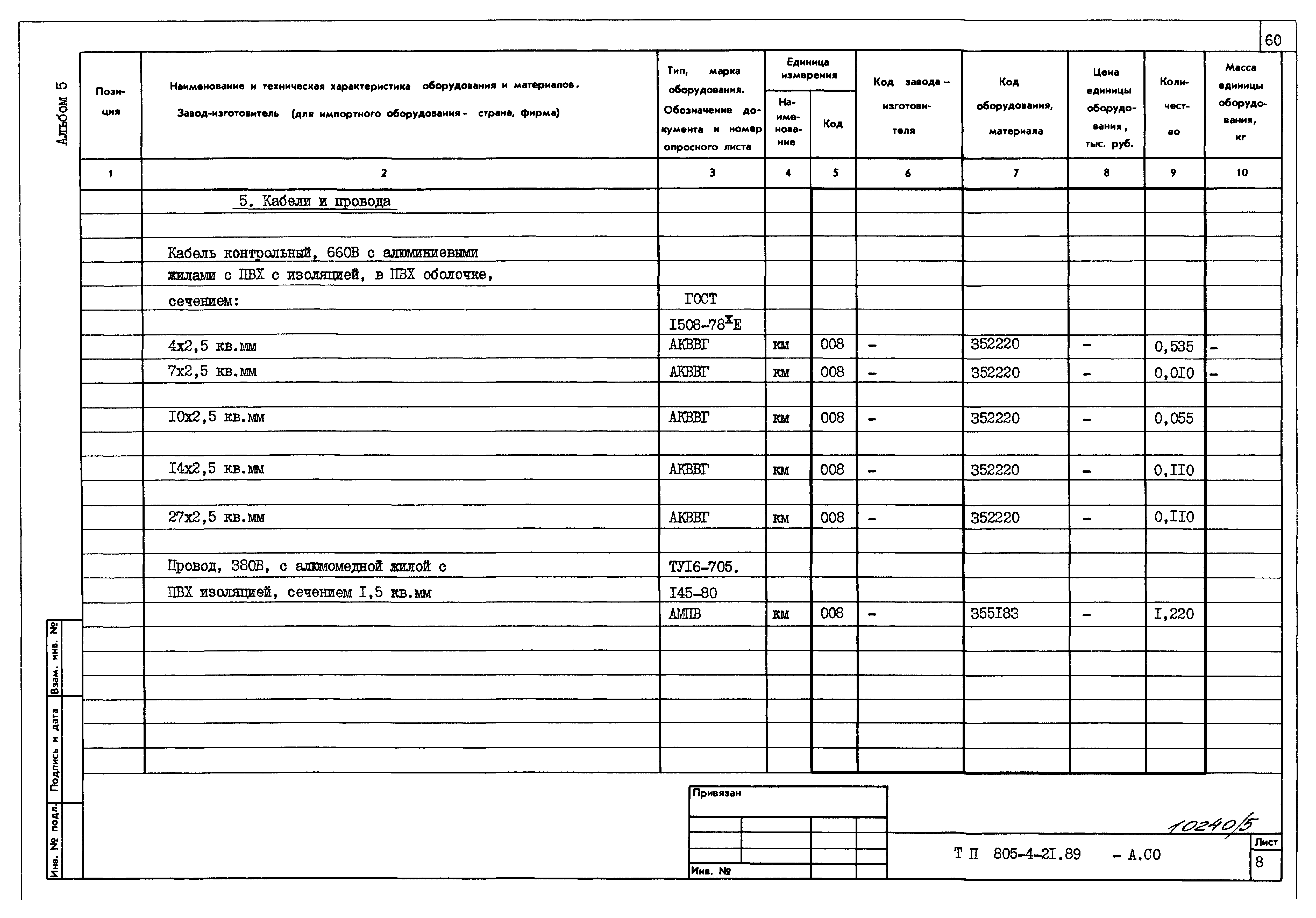 Типовой проект 805-4-21.89