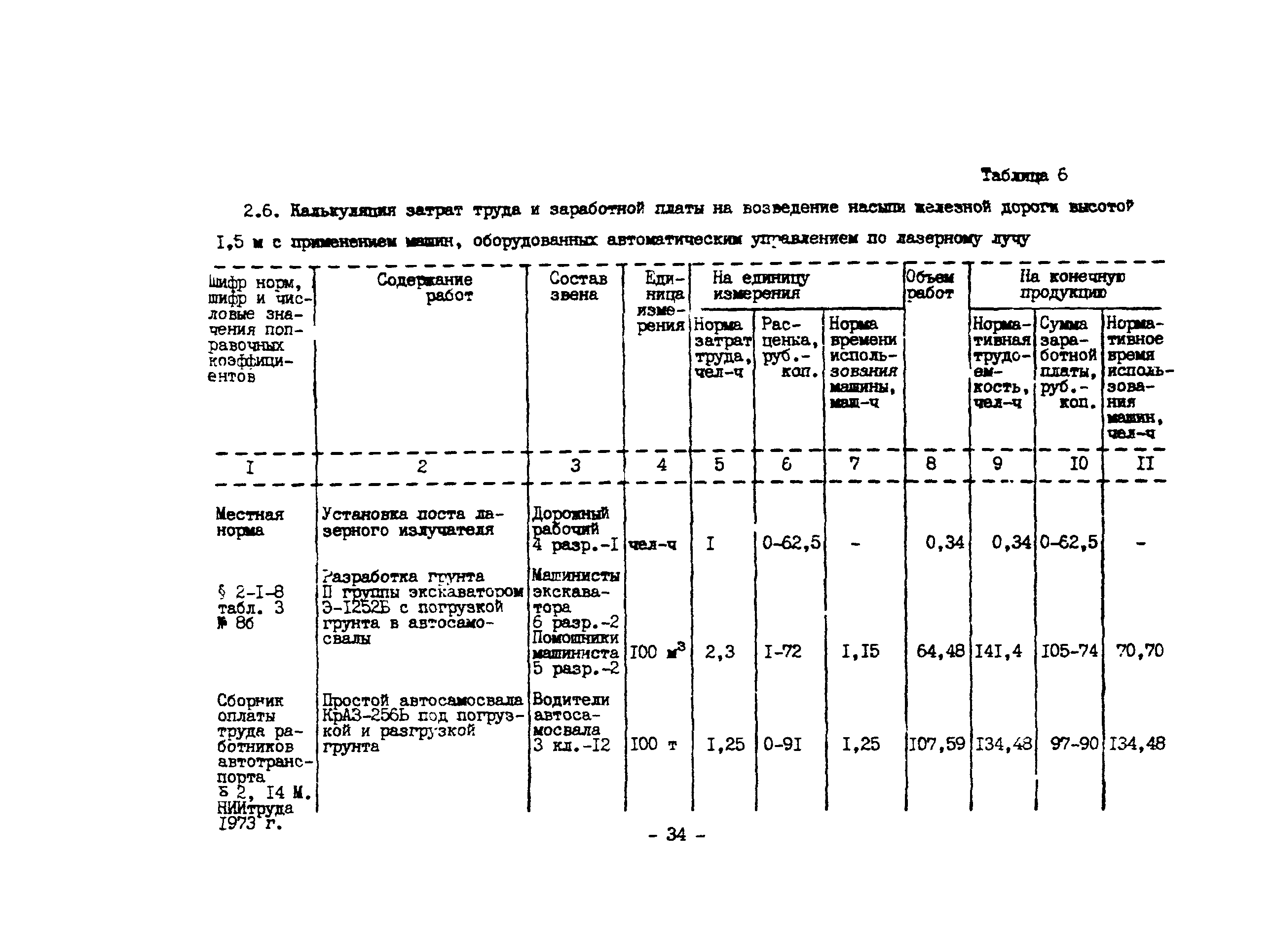 Технологическая карта 