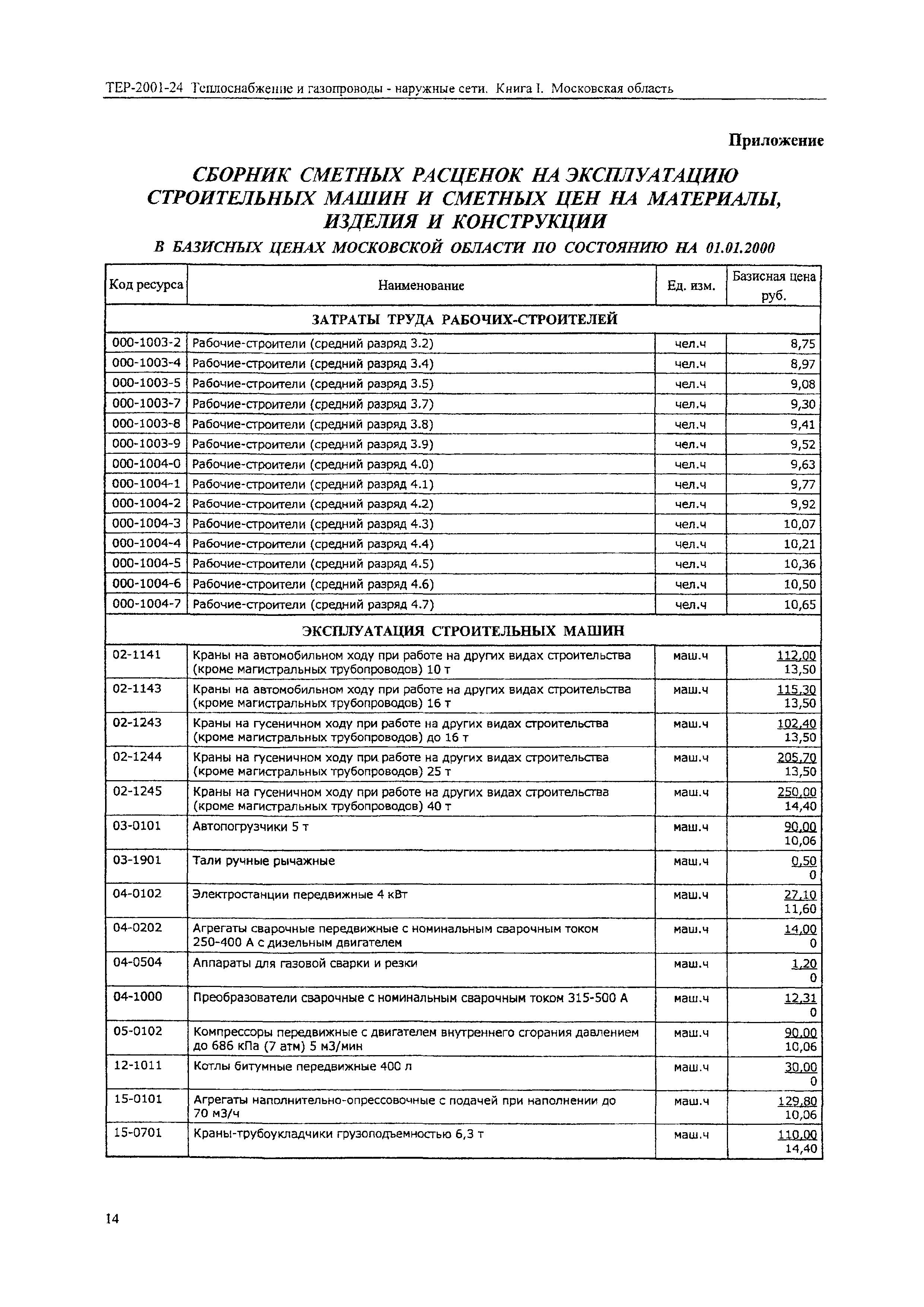 ТЕР 2001-24 Московской области