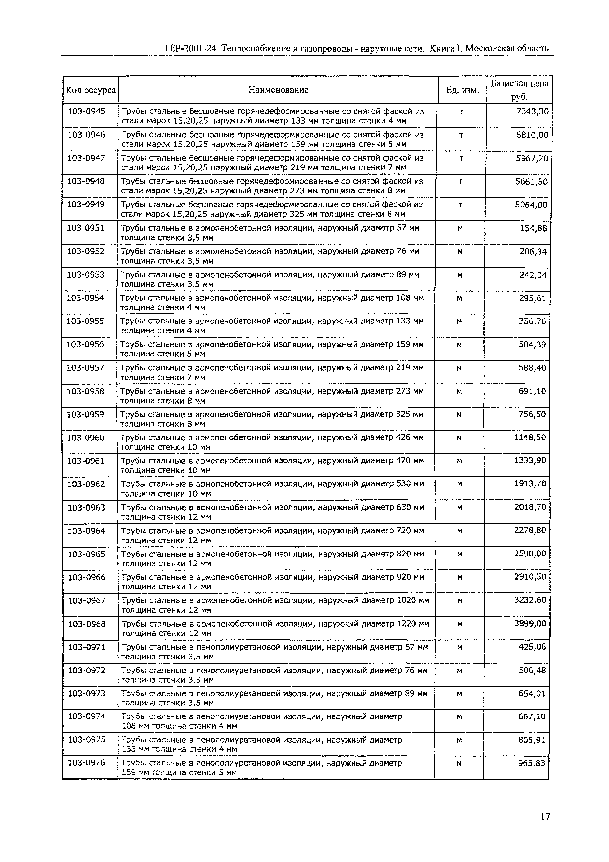 ТЕР 2001-24 Московской области