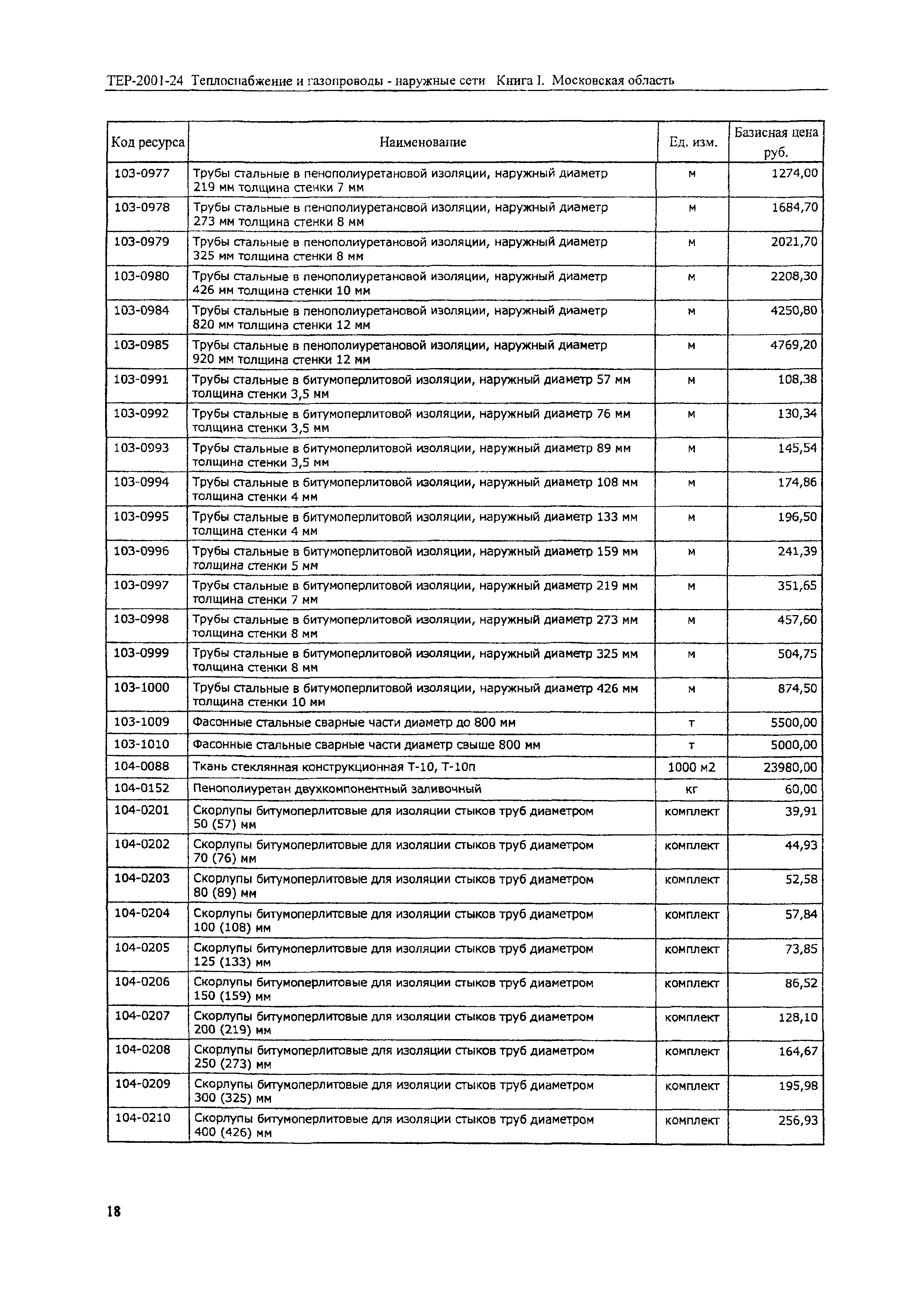 ТЕР 2001-24 Московской области