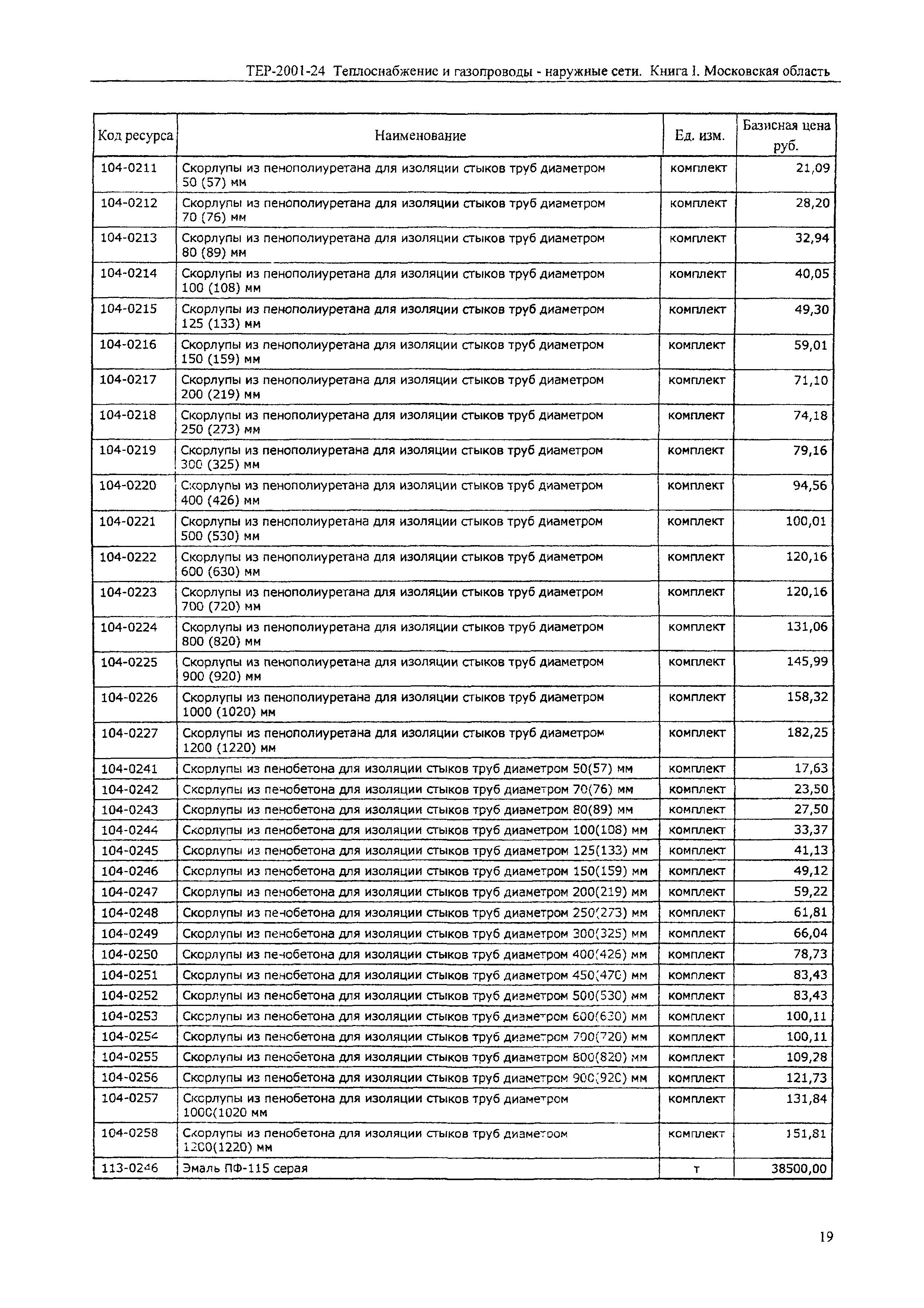 ТЕР 2001-24 Московской области