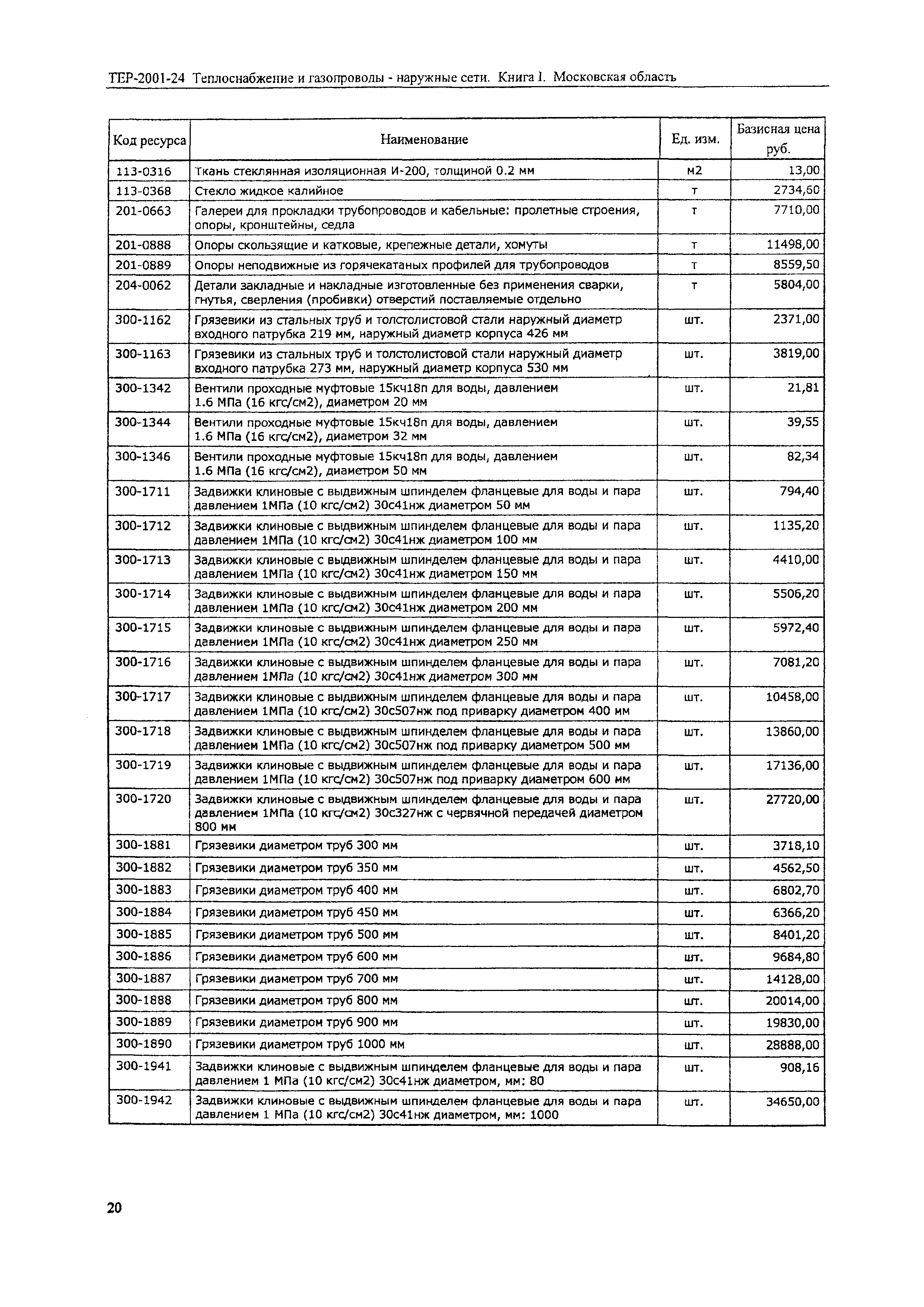 ТЕР 2001-24 Московской области