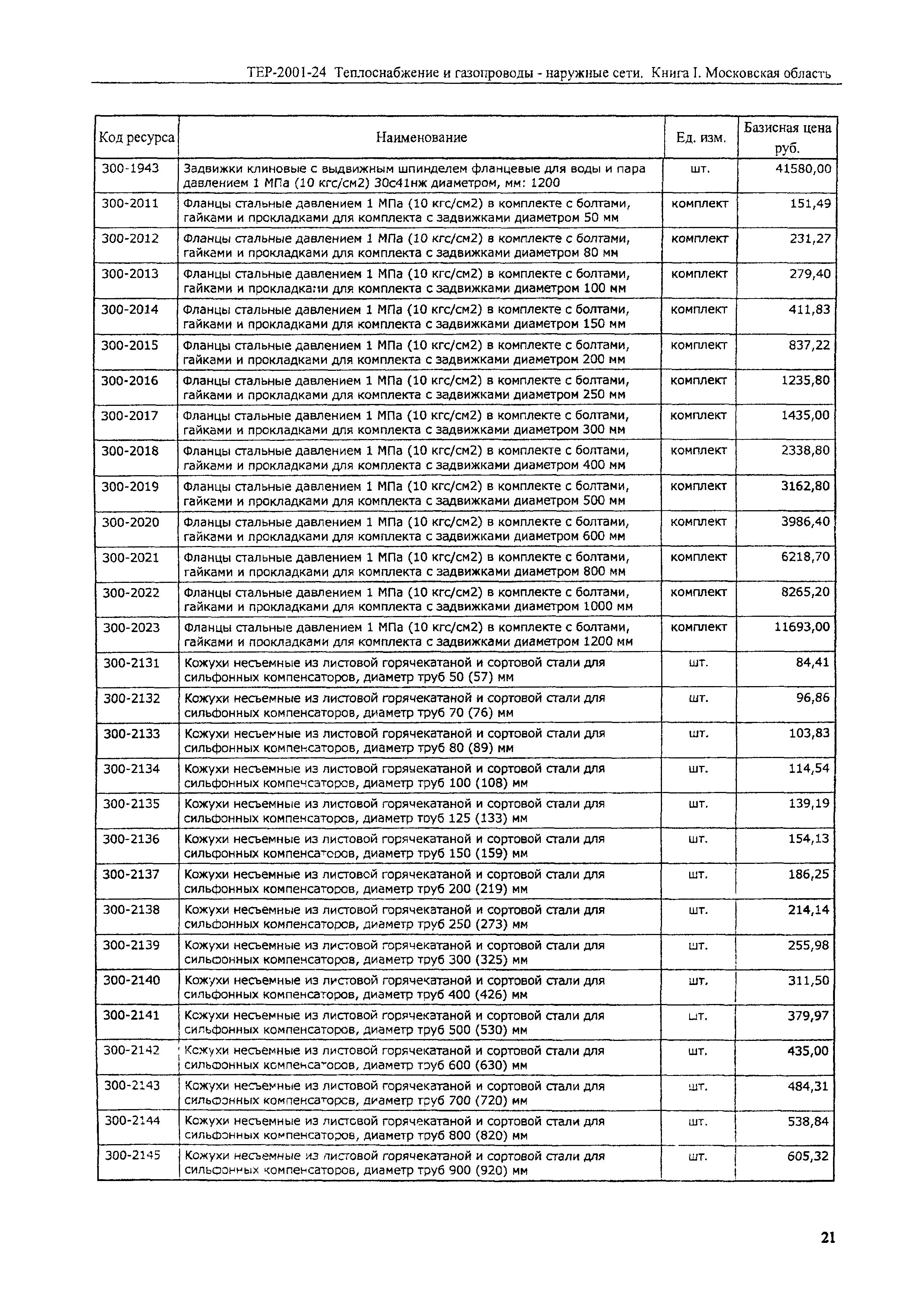 ТЕР 2001-24 Московской области