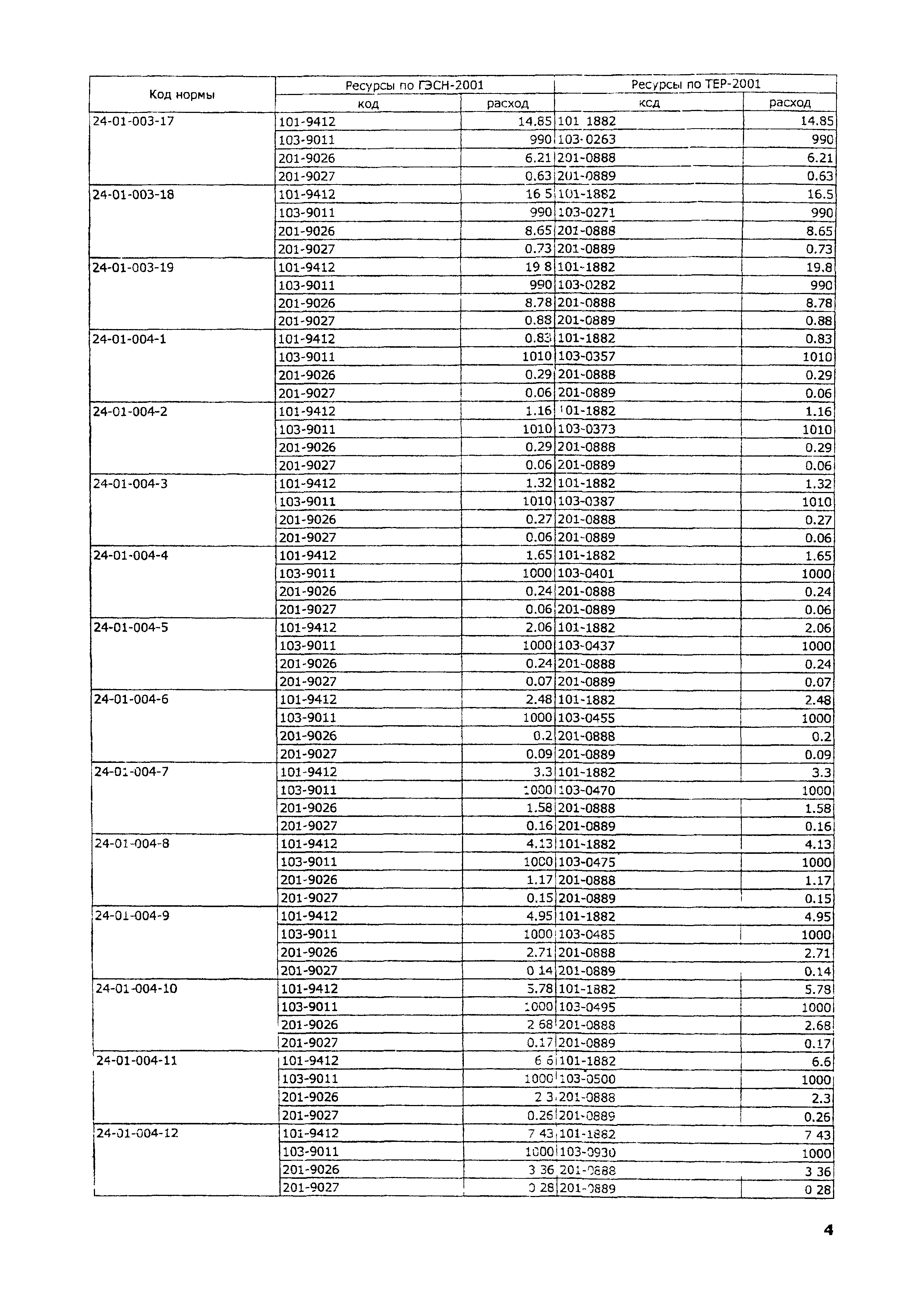 ТЕР 2001-24 Московской области