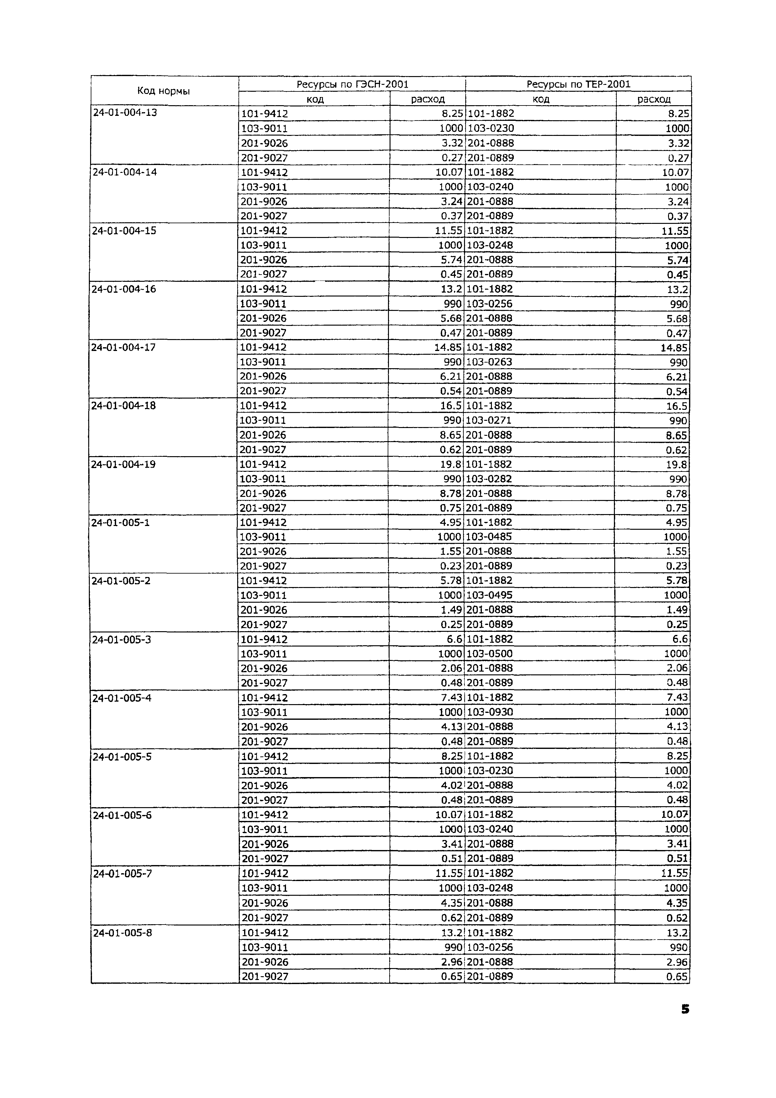 ТЕР 2001-24 Московской области