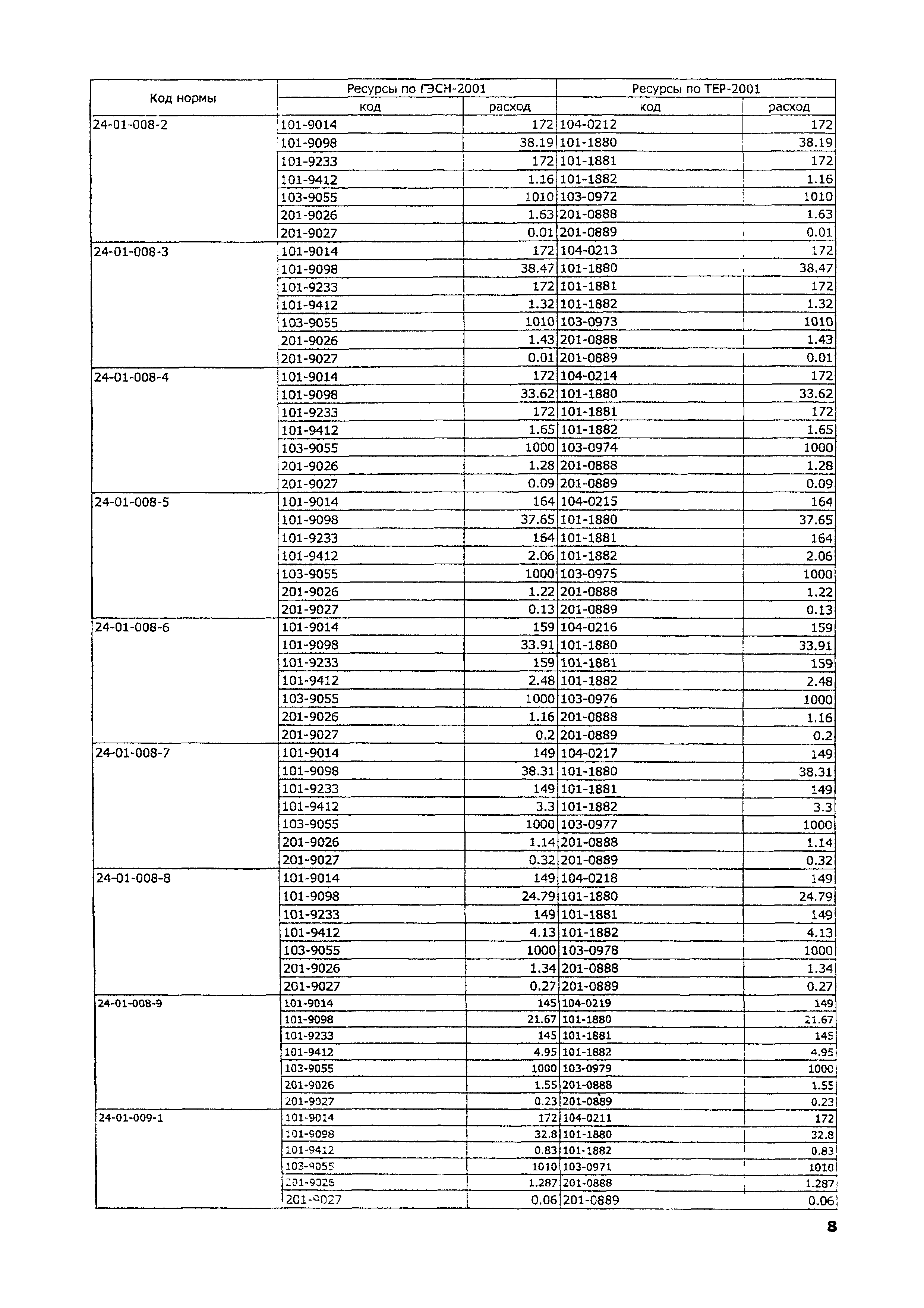 ТЕР 2001-24 Московской области