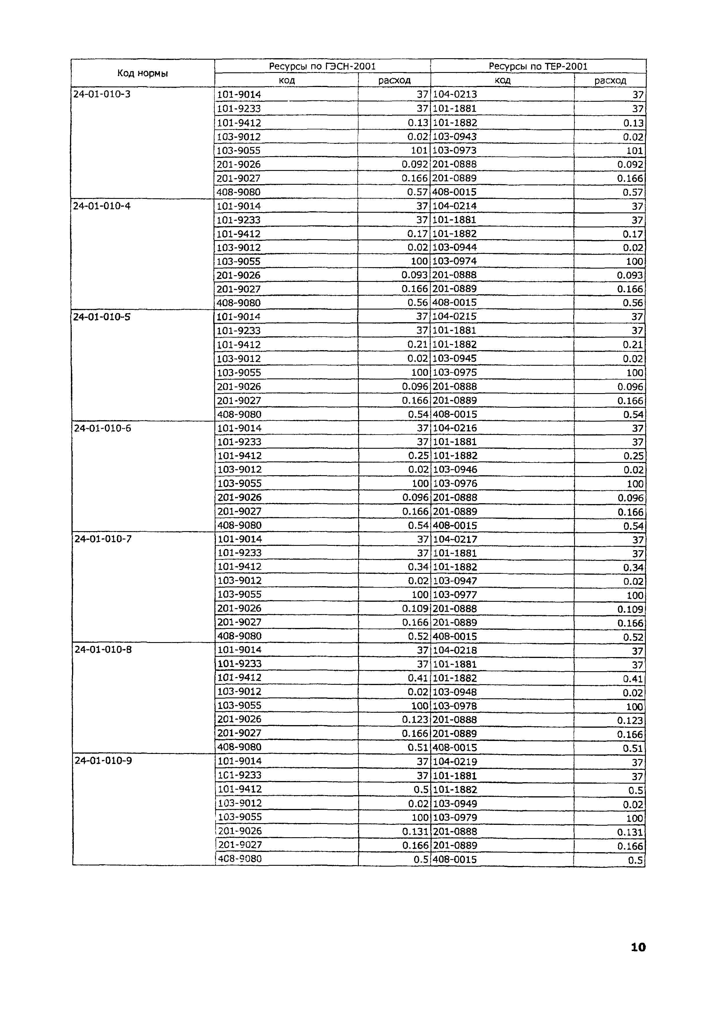 ТЕР 2001-24 Московской области