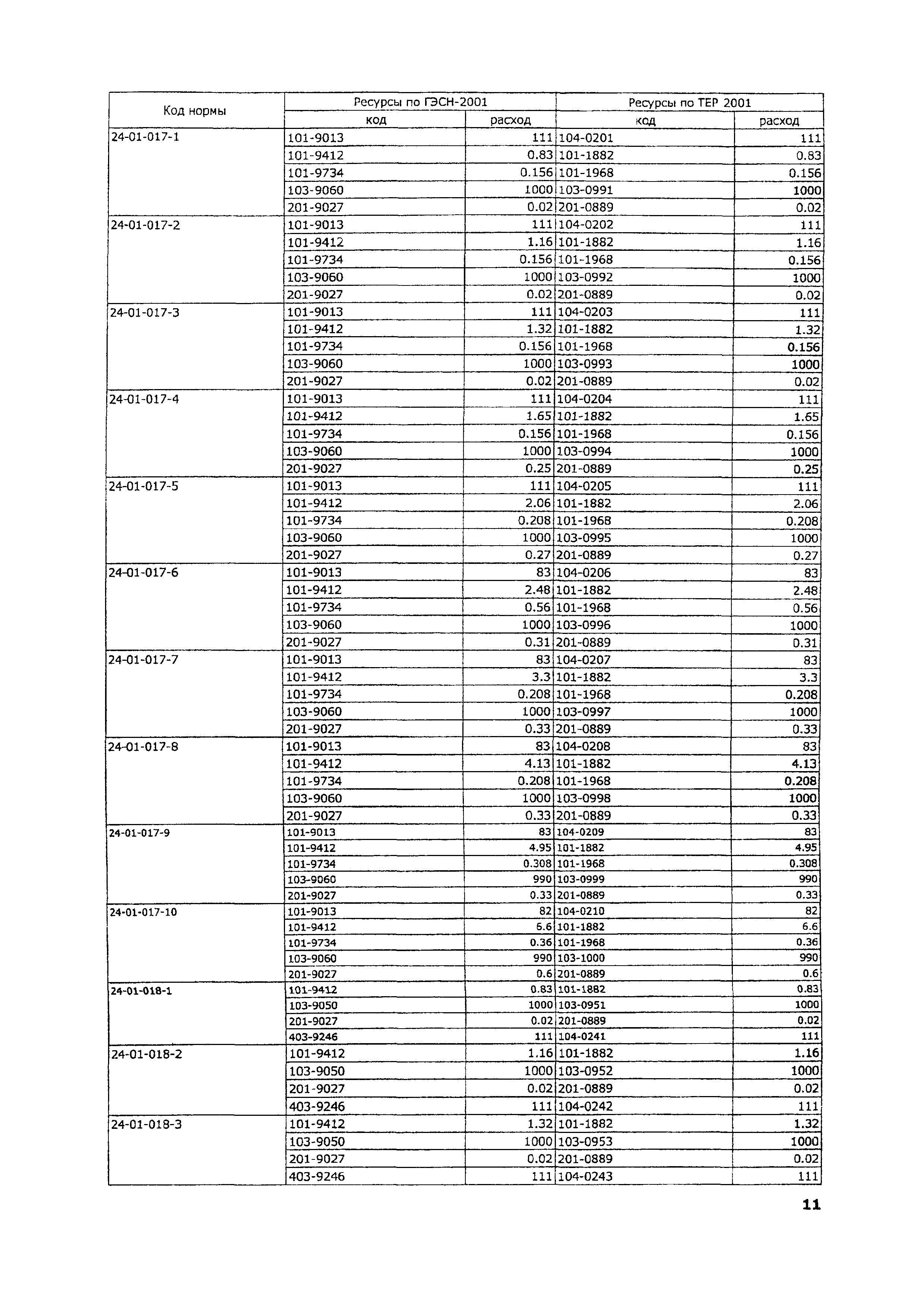 ТЕР 2001-24 Московской области