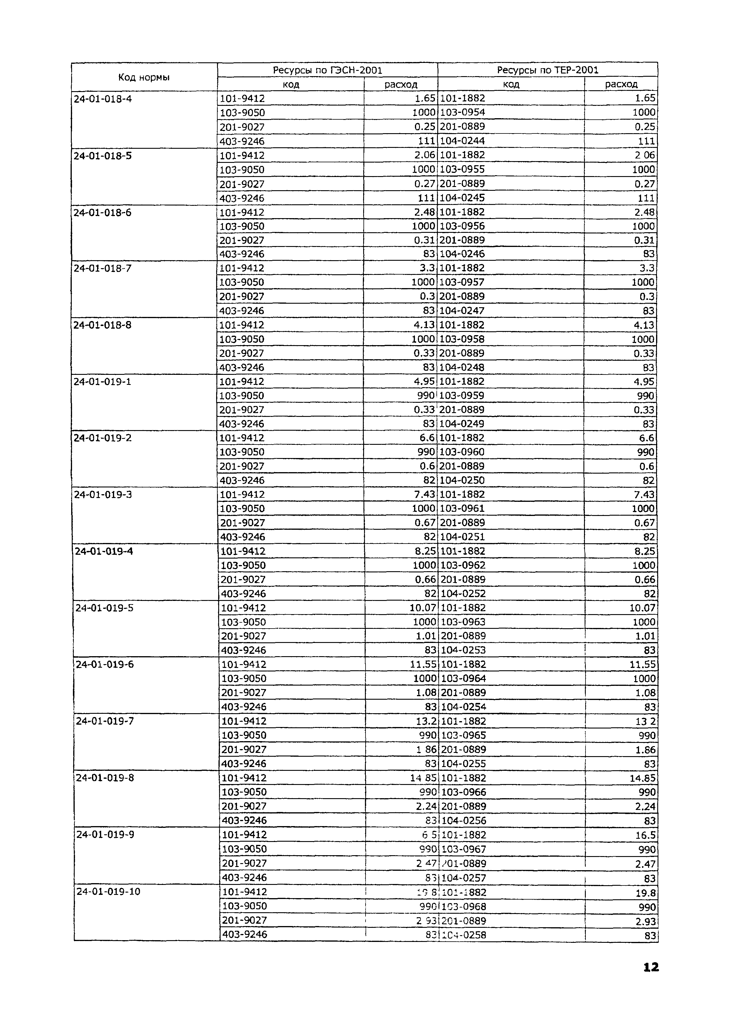 ТЕР 2001-24 Московской области