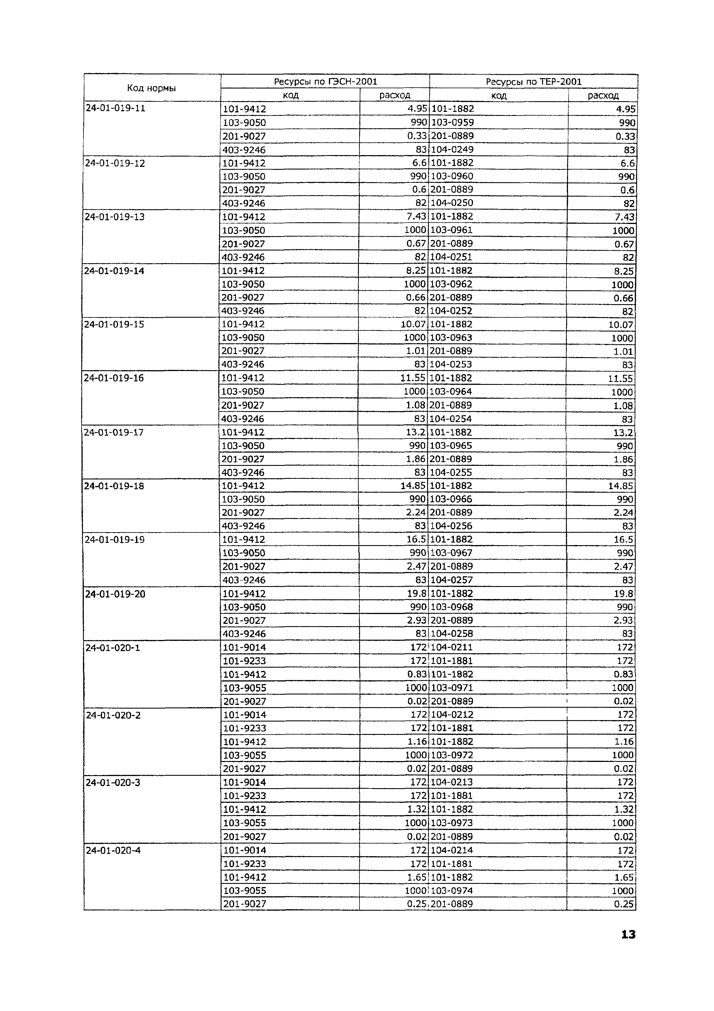 ТЕР 2001-24 Московской области