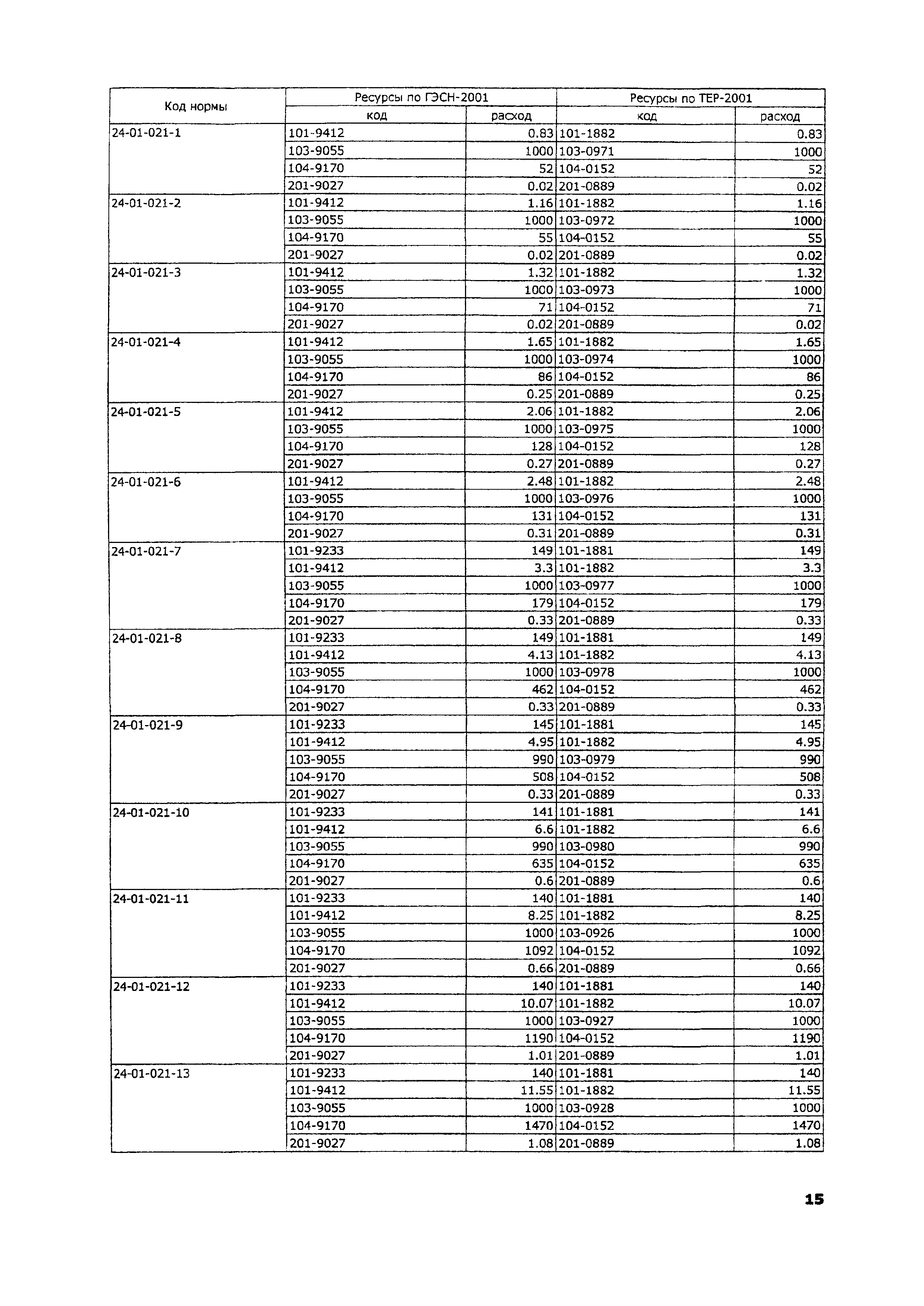 ТЕР 2001-24 Московской области