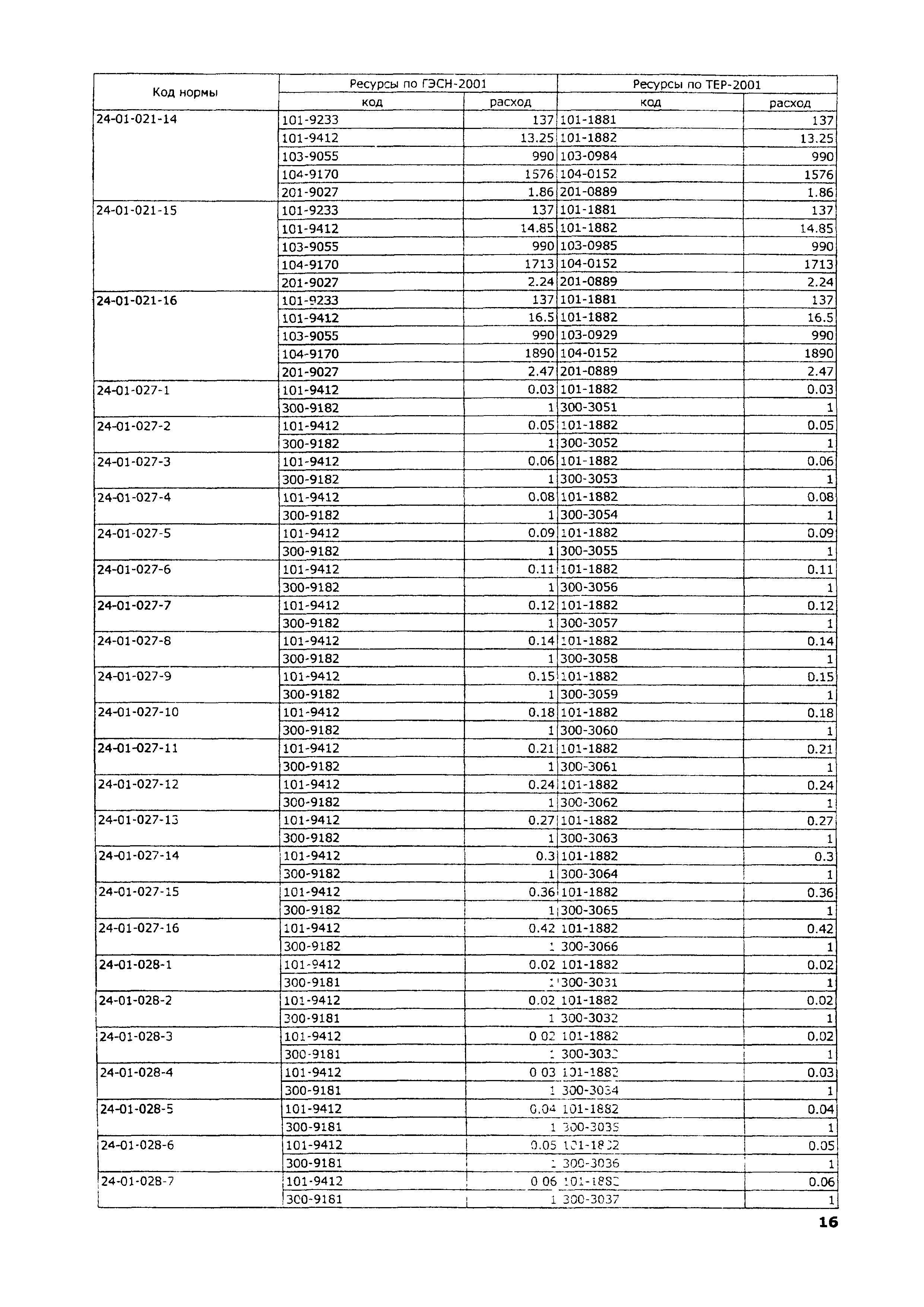 ТЕР 2001-24 Московской области