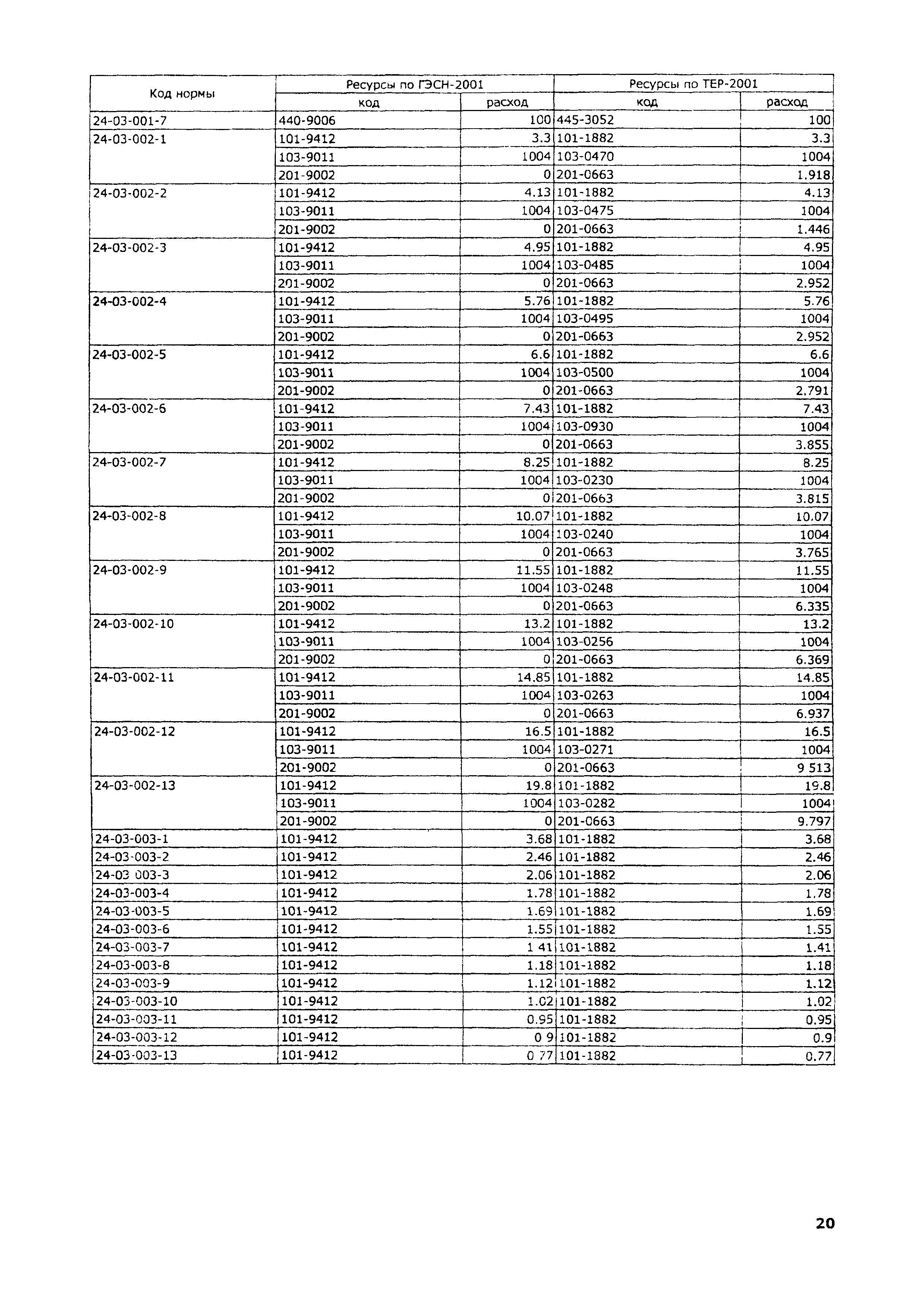 ТЕР 2001-24 Московской области