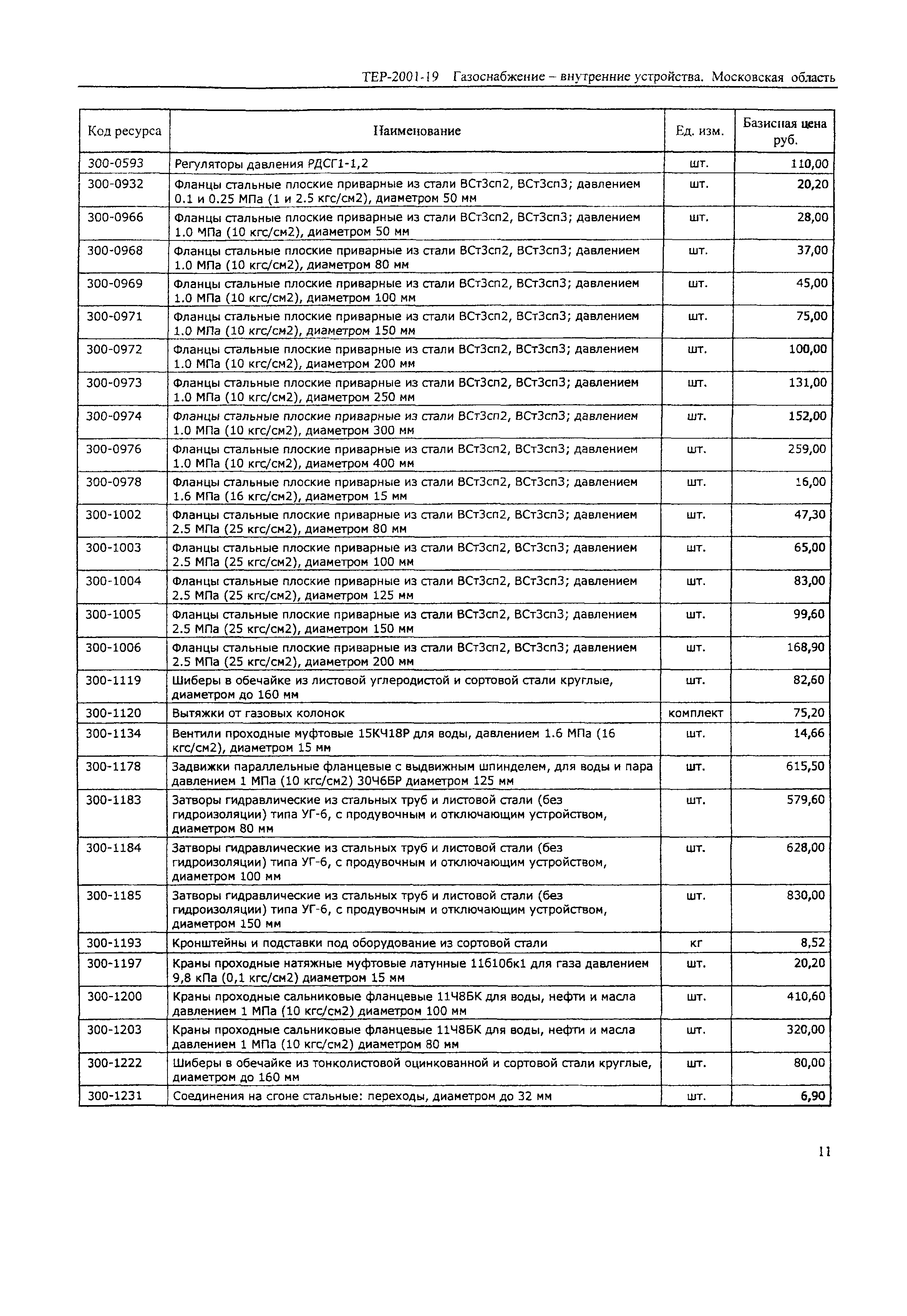 ТЕР 2001-19 Московской области