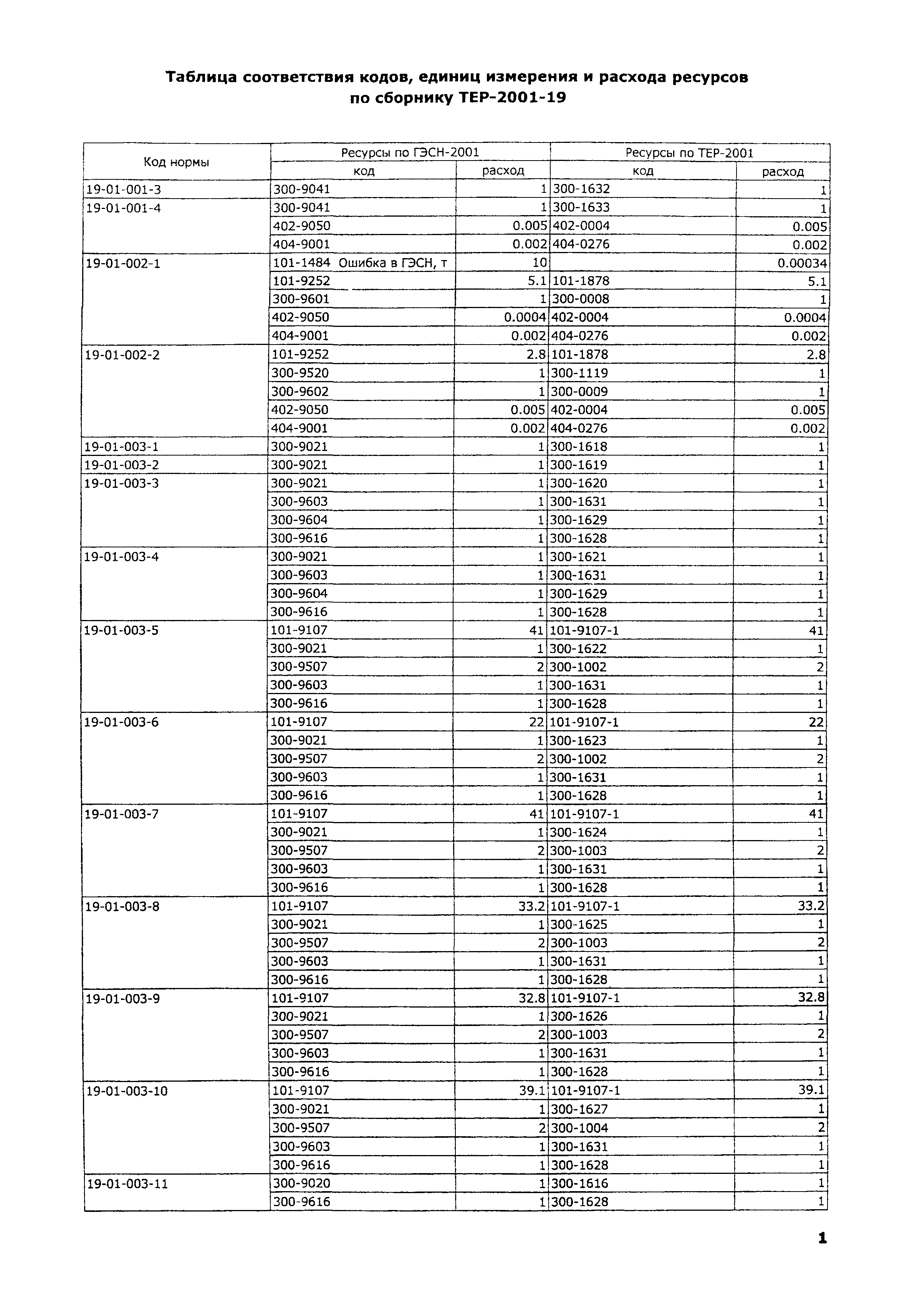 ТЕР 2001-19 Московской области