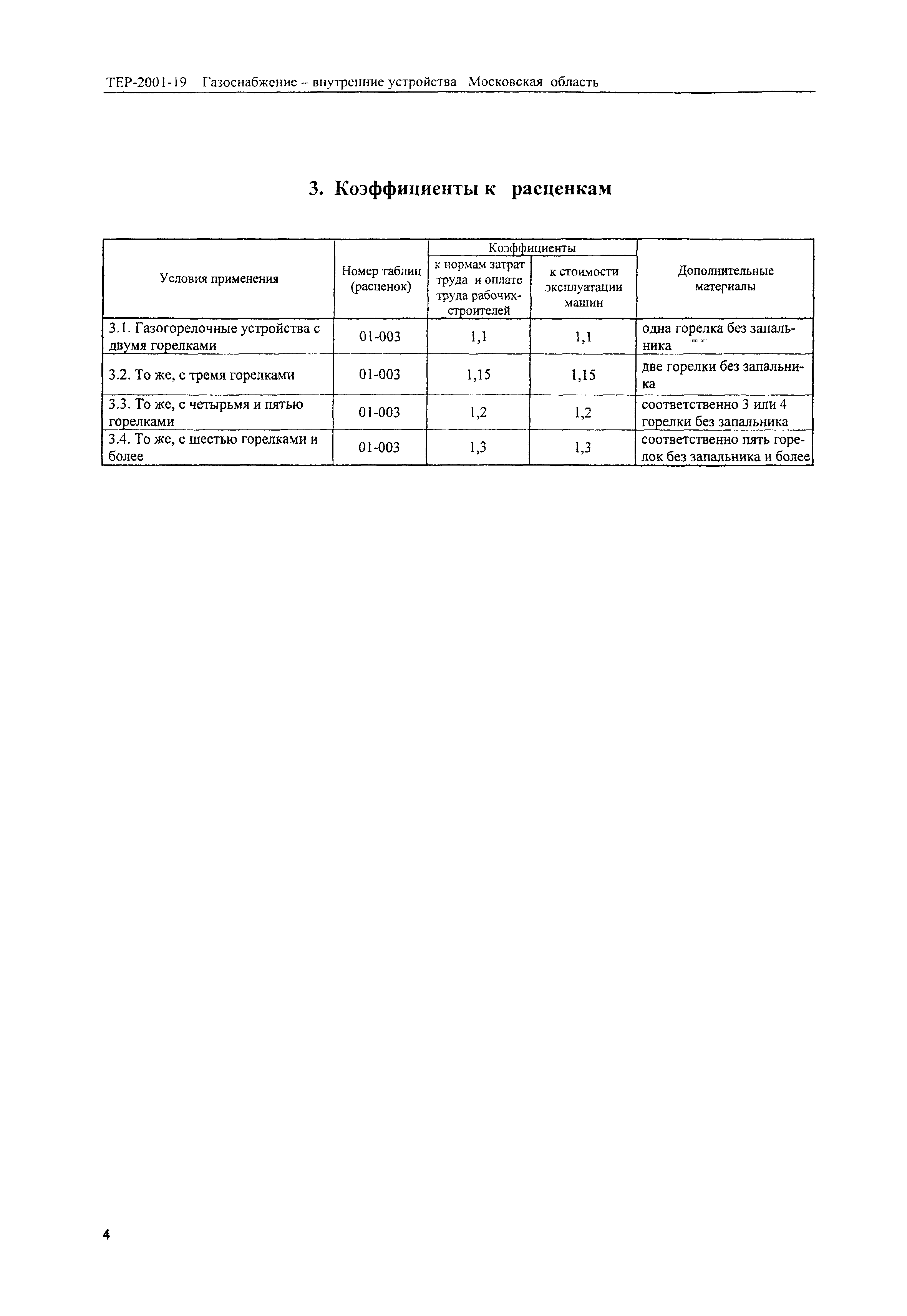 ТЕР 2001-19 Московской области