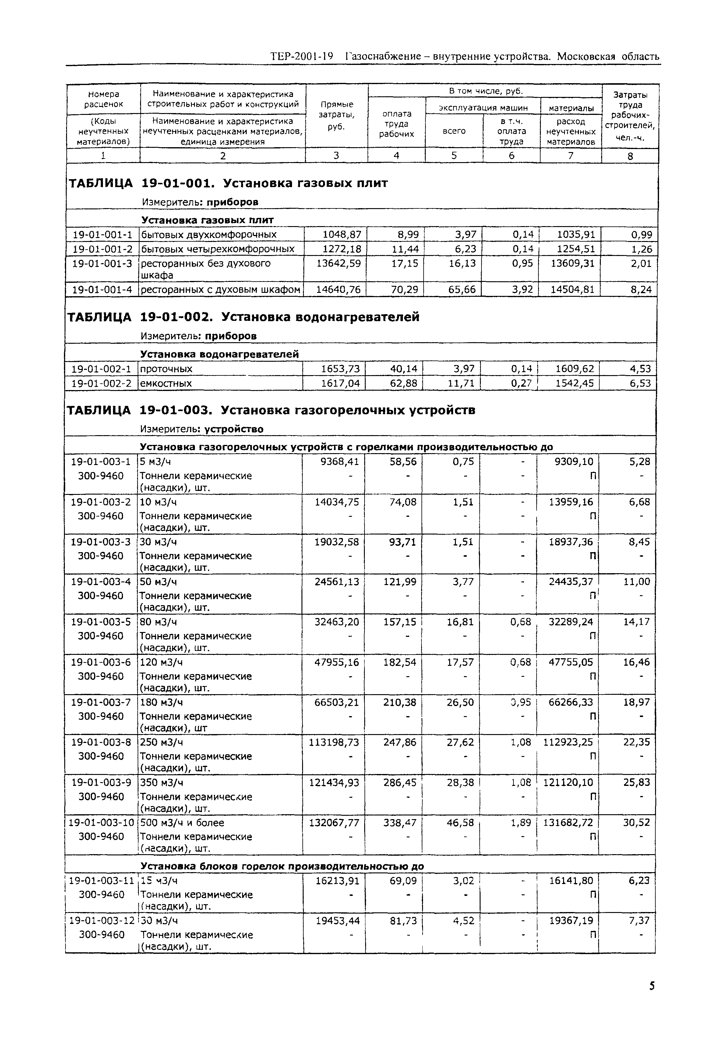 ТЕР 2001-19 Московской области