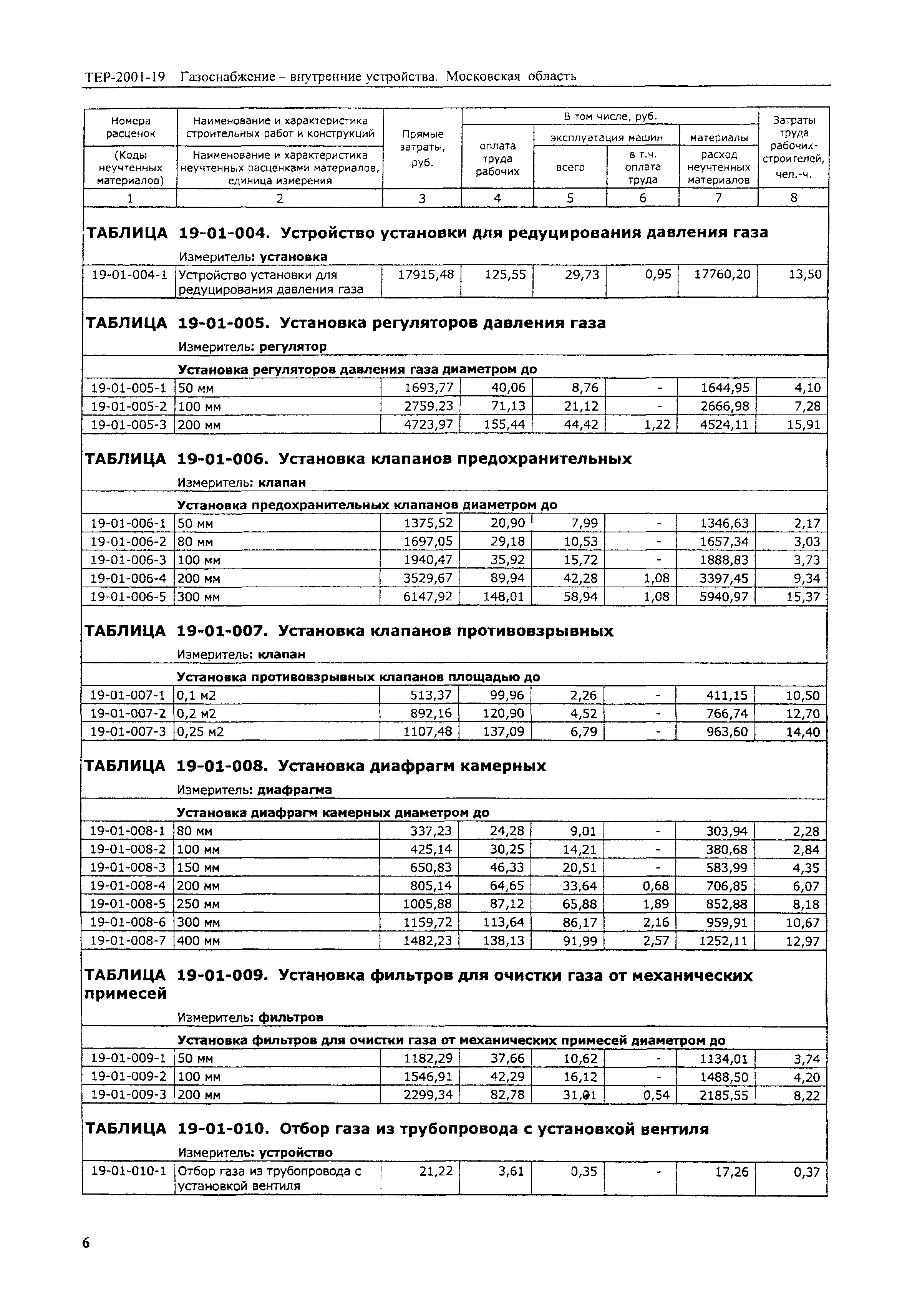 ТЕР 2001-19 Московской области