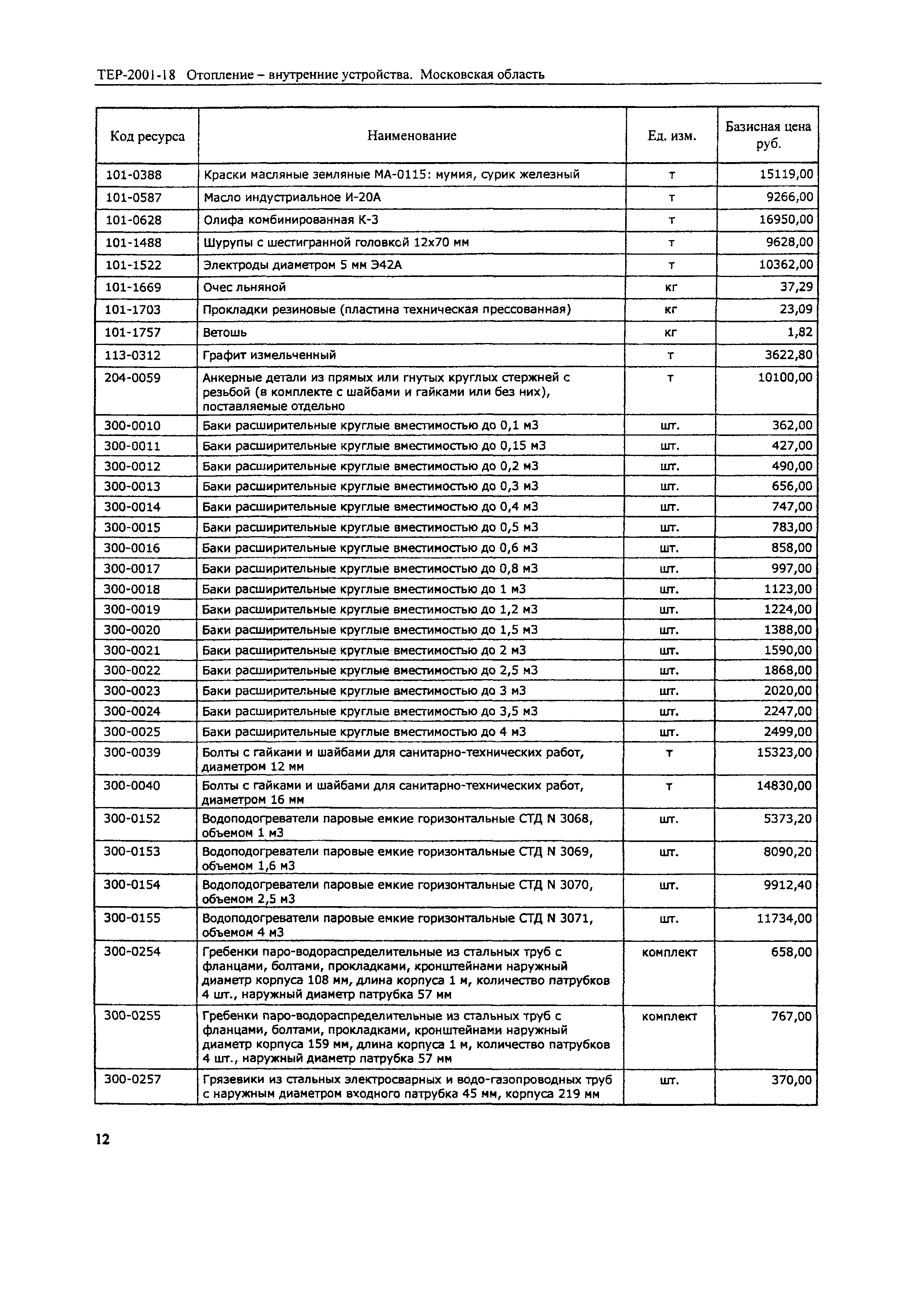 ТЕР 2001-18 Московской области