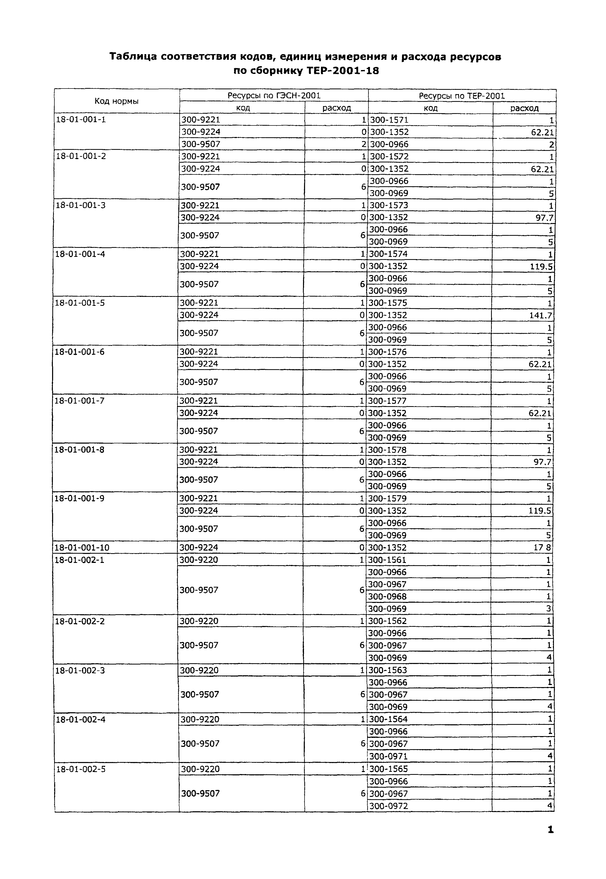 ТЕР 2001-18 Московской области