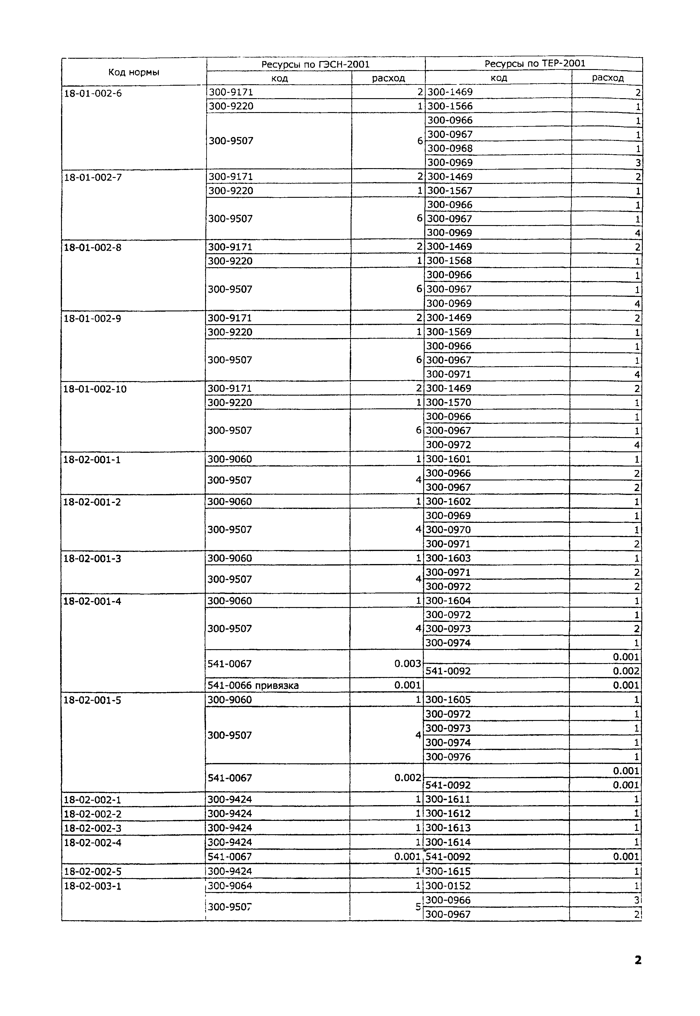 ТЕР 2001-18 Московской области