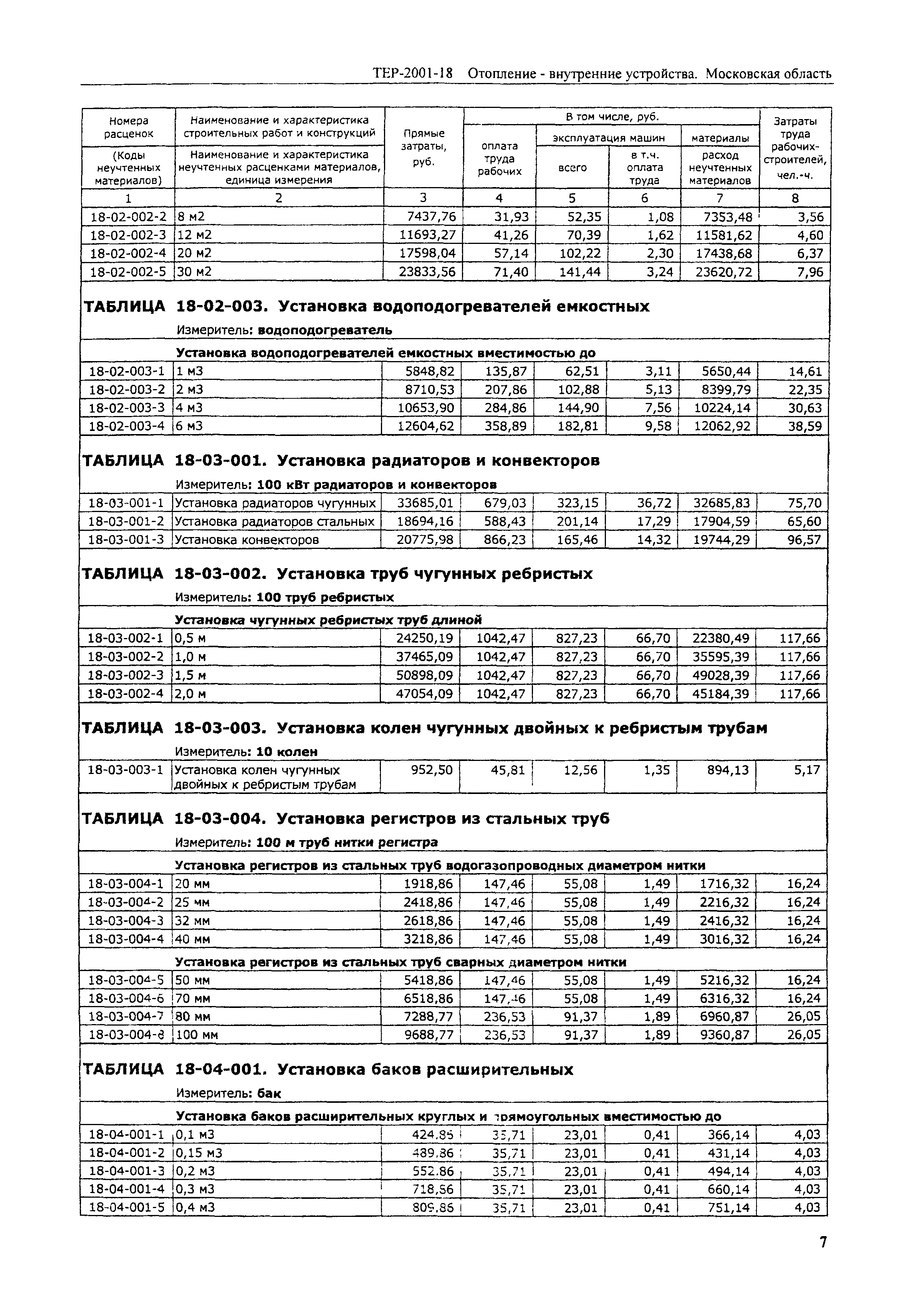 ТЕР 2001-18 Московской области