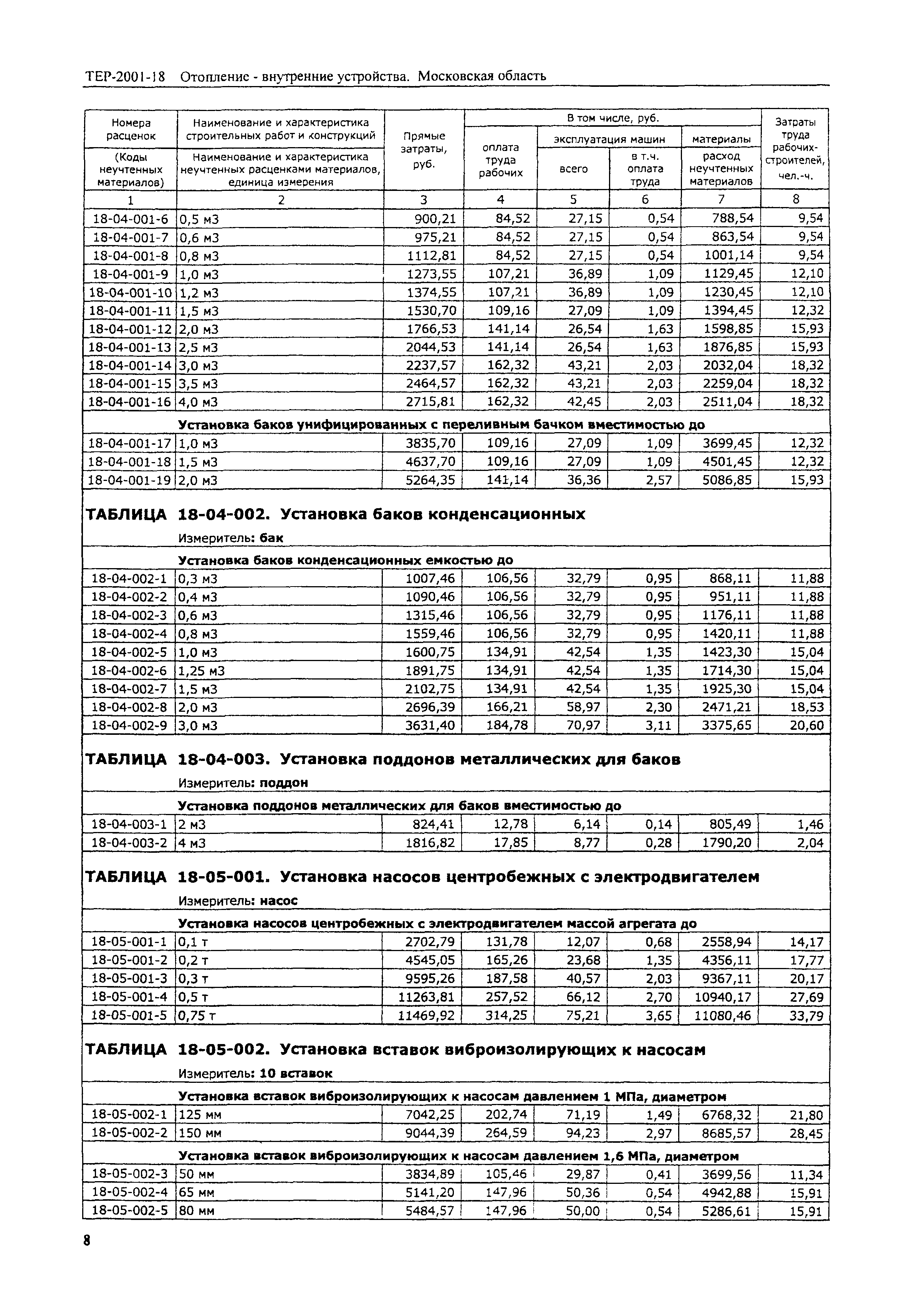 ТЕР 2001-18 Московской области