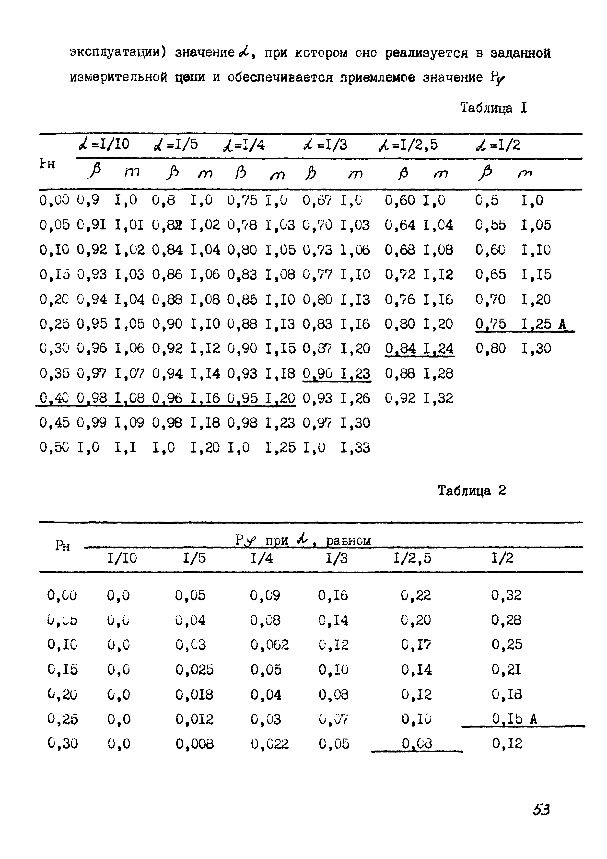 МИ 1570-86