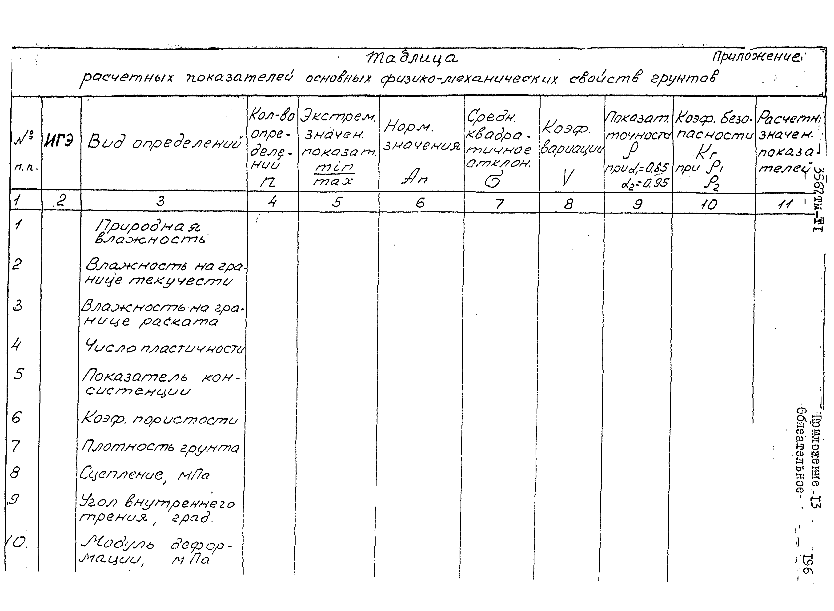 3567 тм-т1