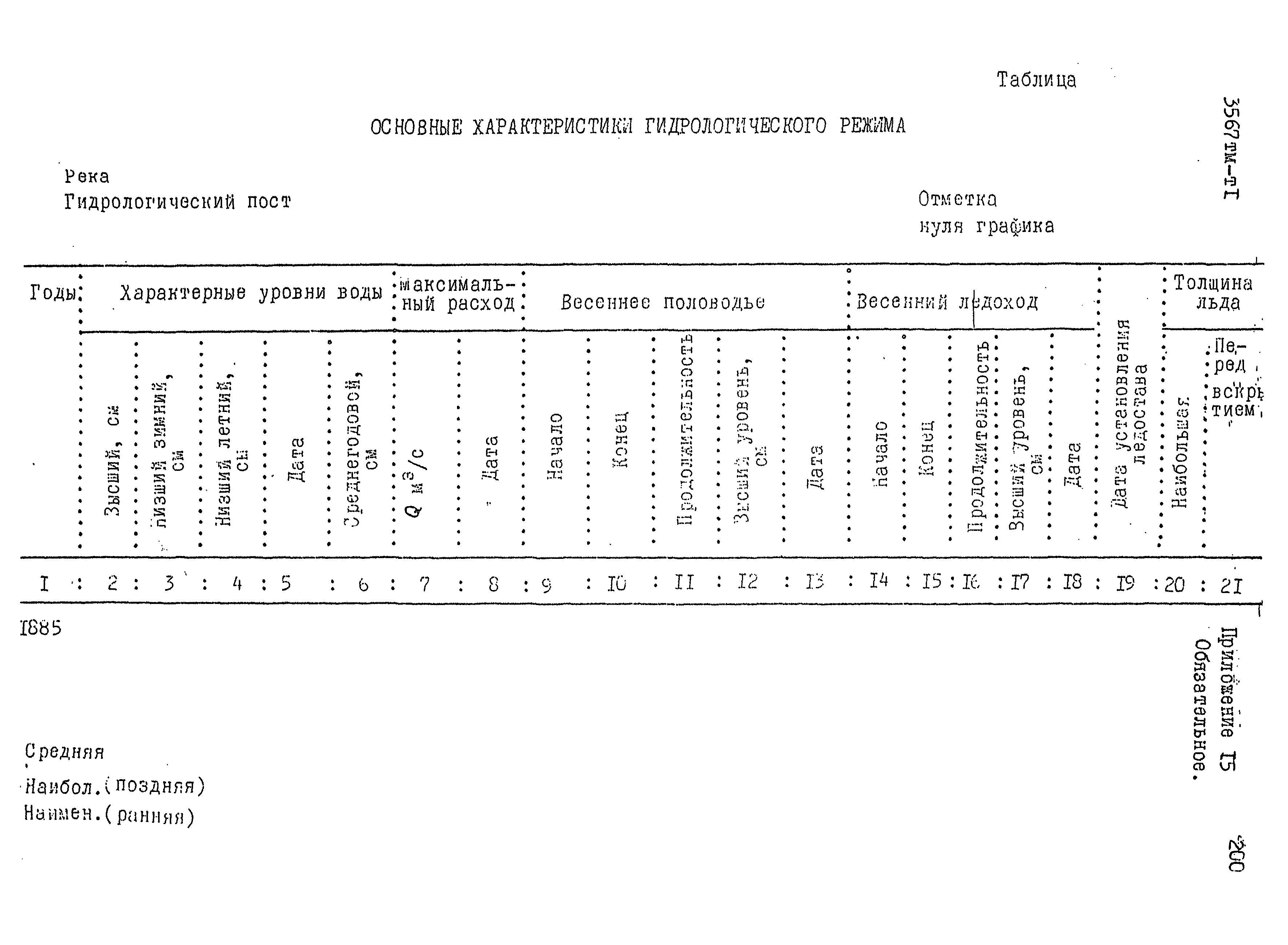 3567 тм-т1