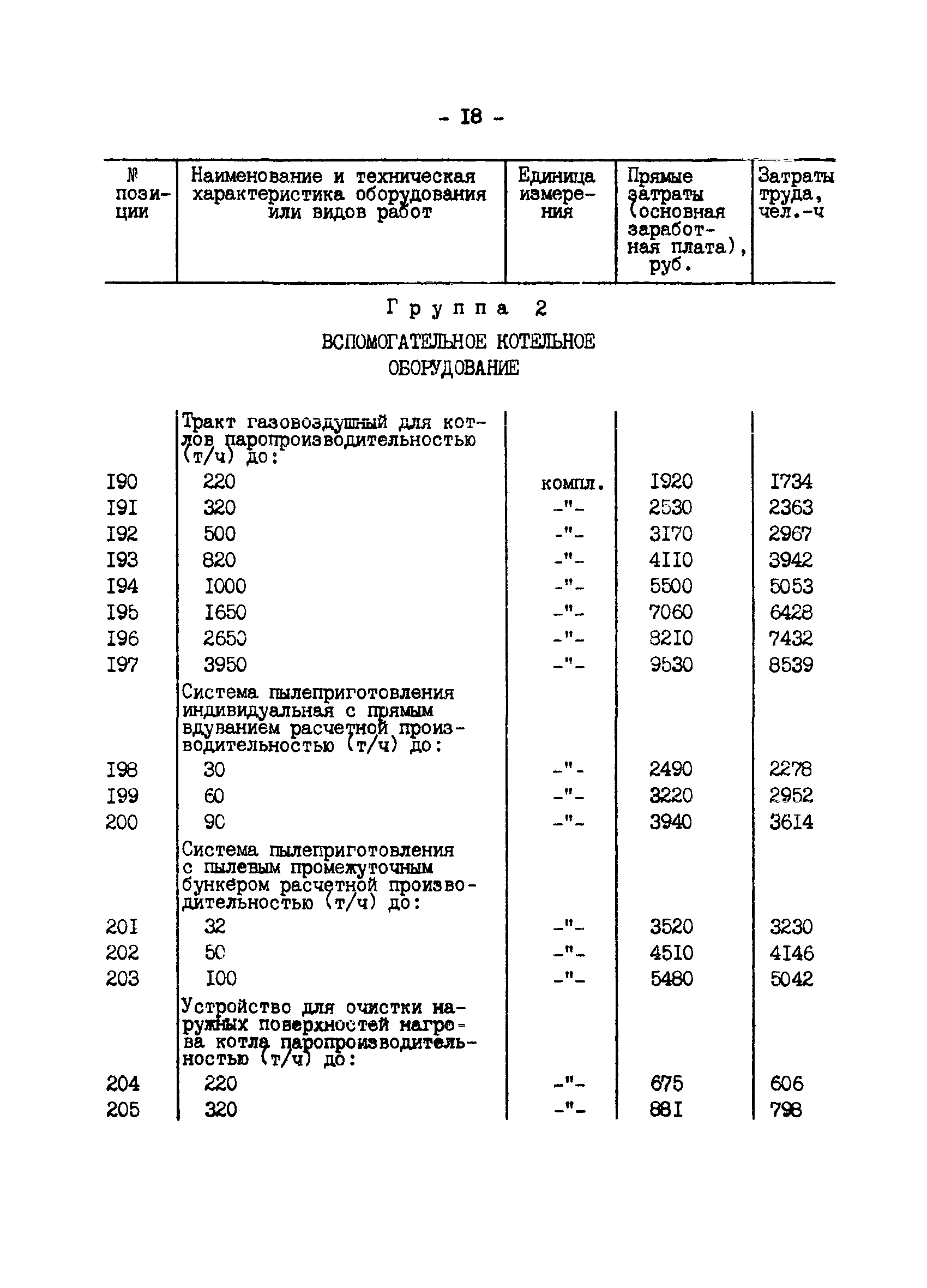 ВСН 34.70.072-91