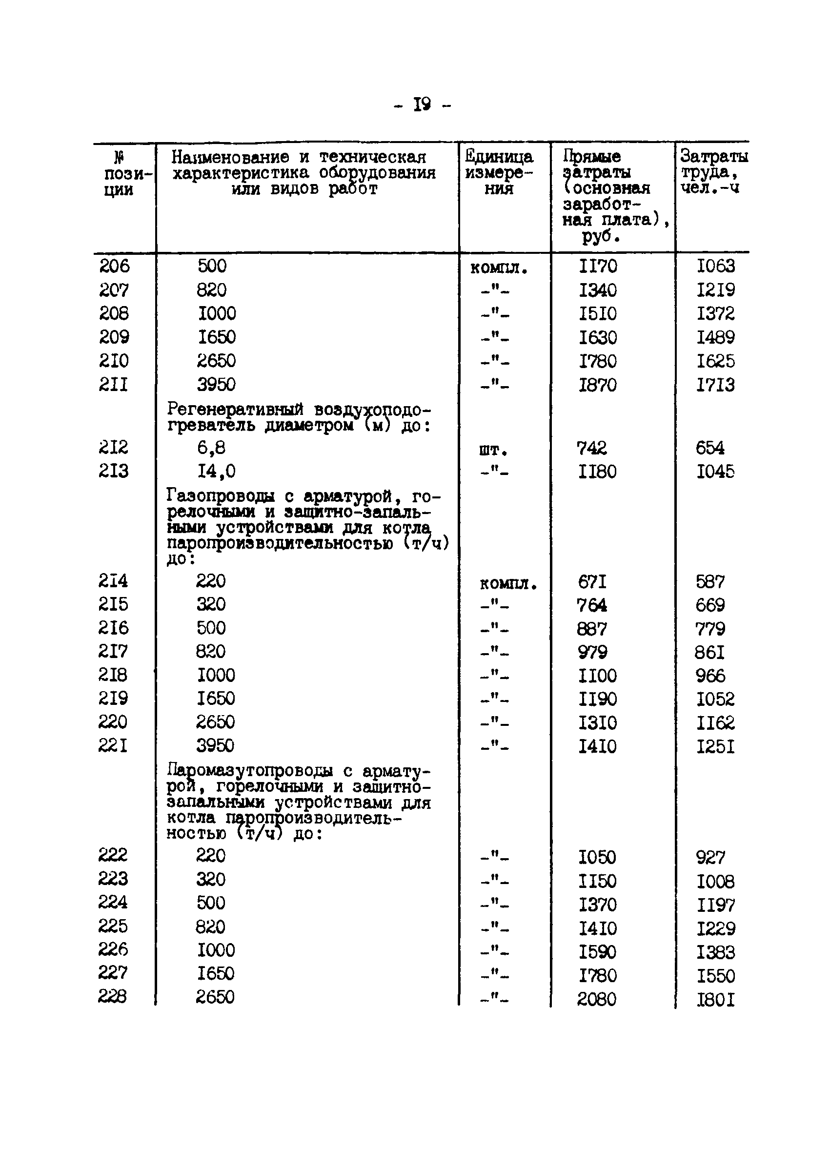 ВСН 34.70.072-91