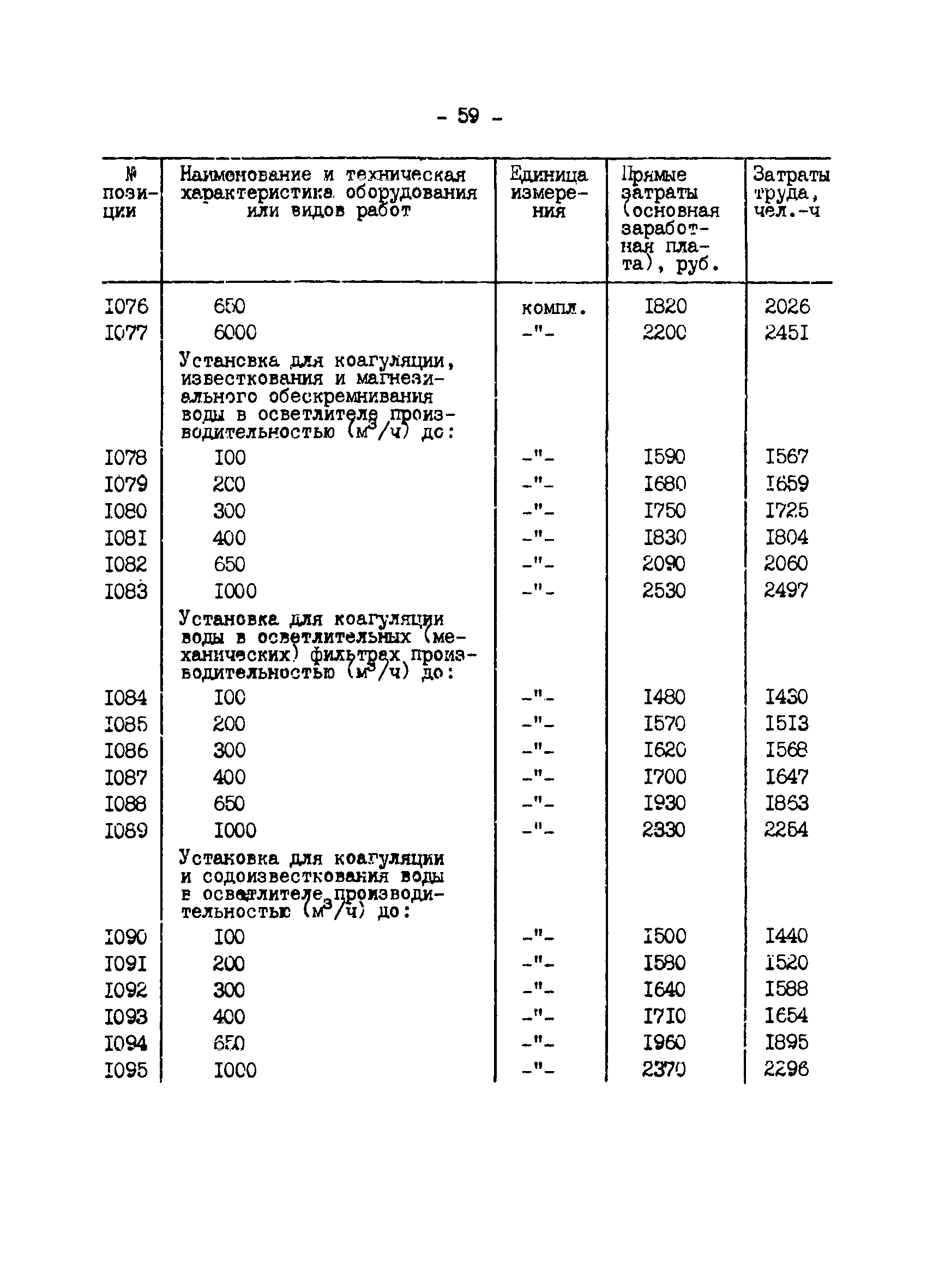 ВСН 34.70.072-91