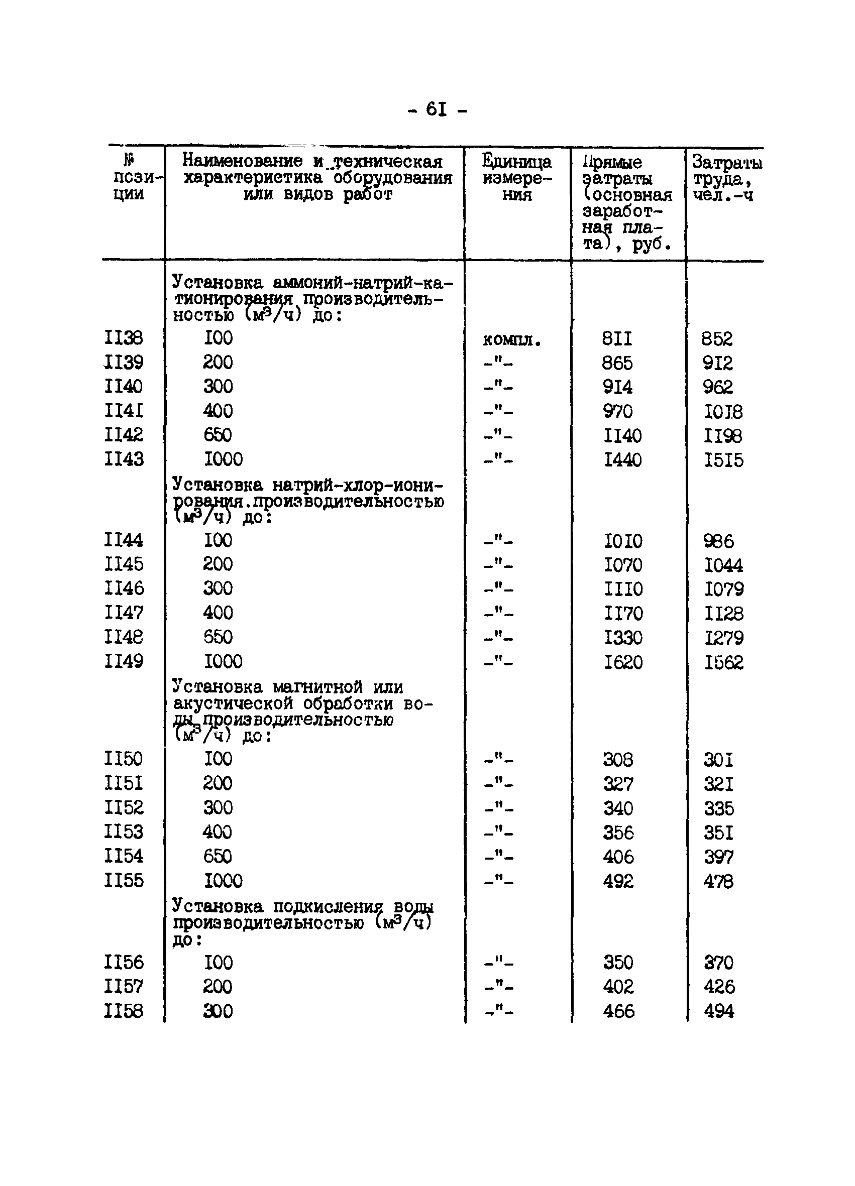 ВСН 34.70.072-91