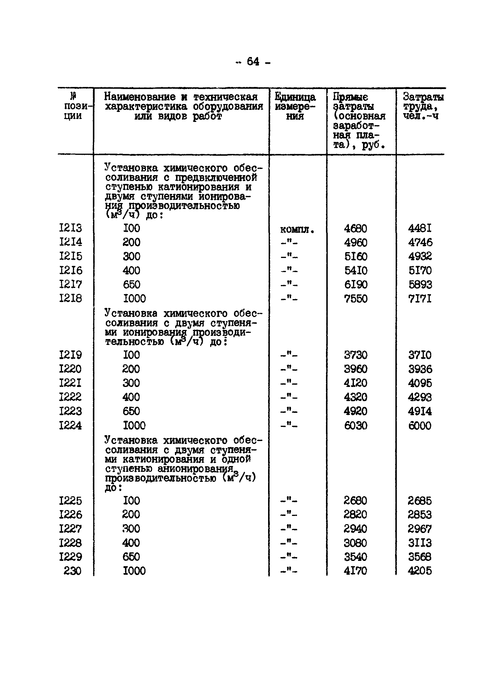 ВСН 34.70.072-91