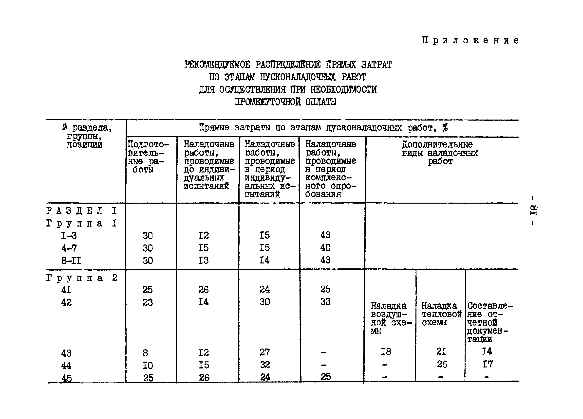 ВСН 34.70.072-91