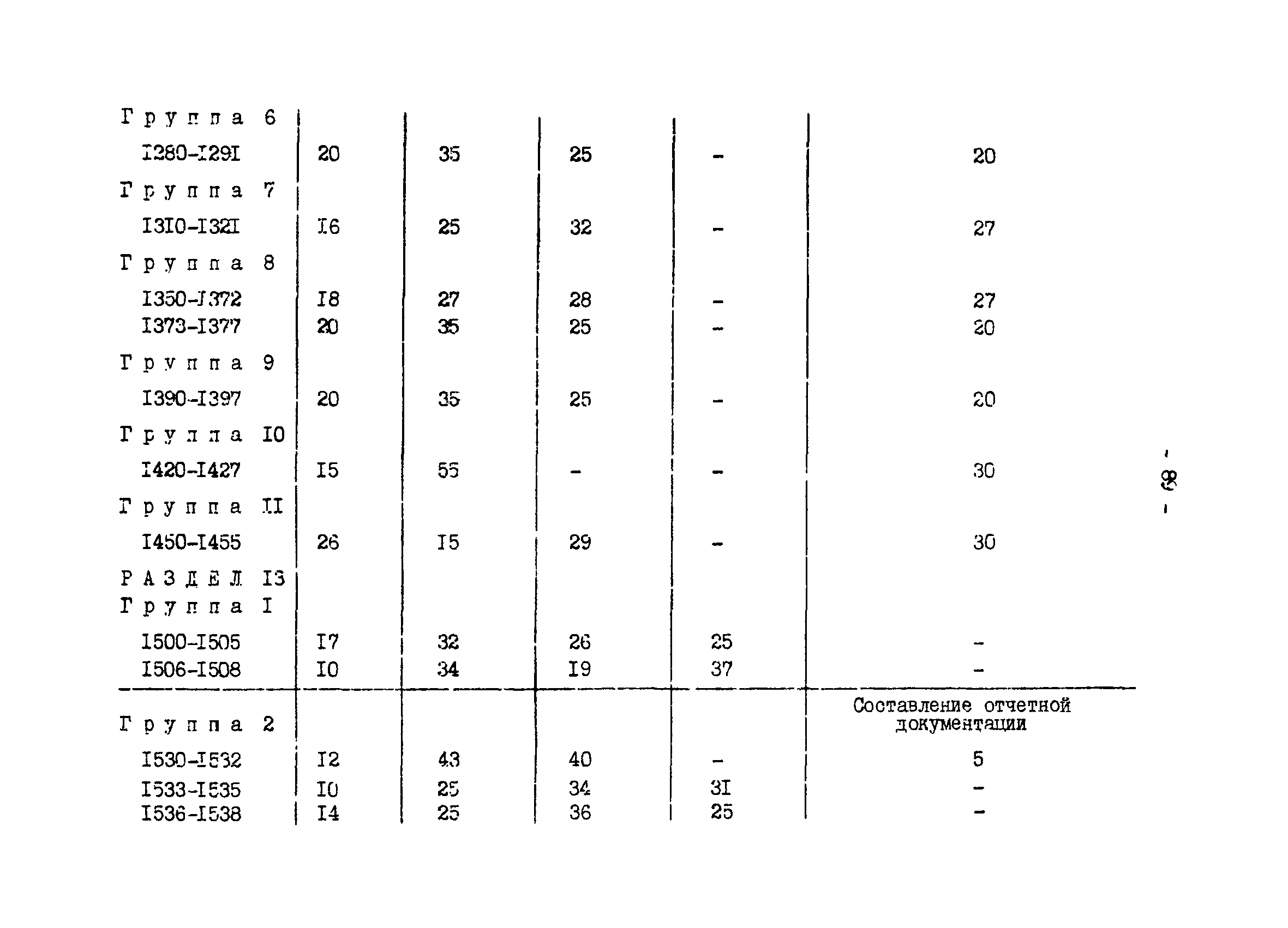 ВСН 34.70.072-91