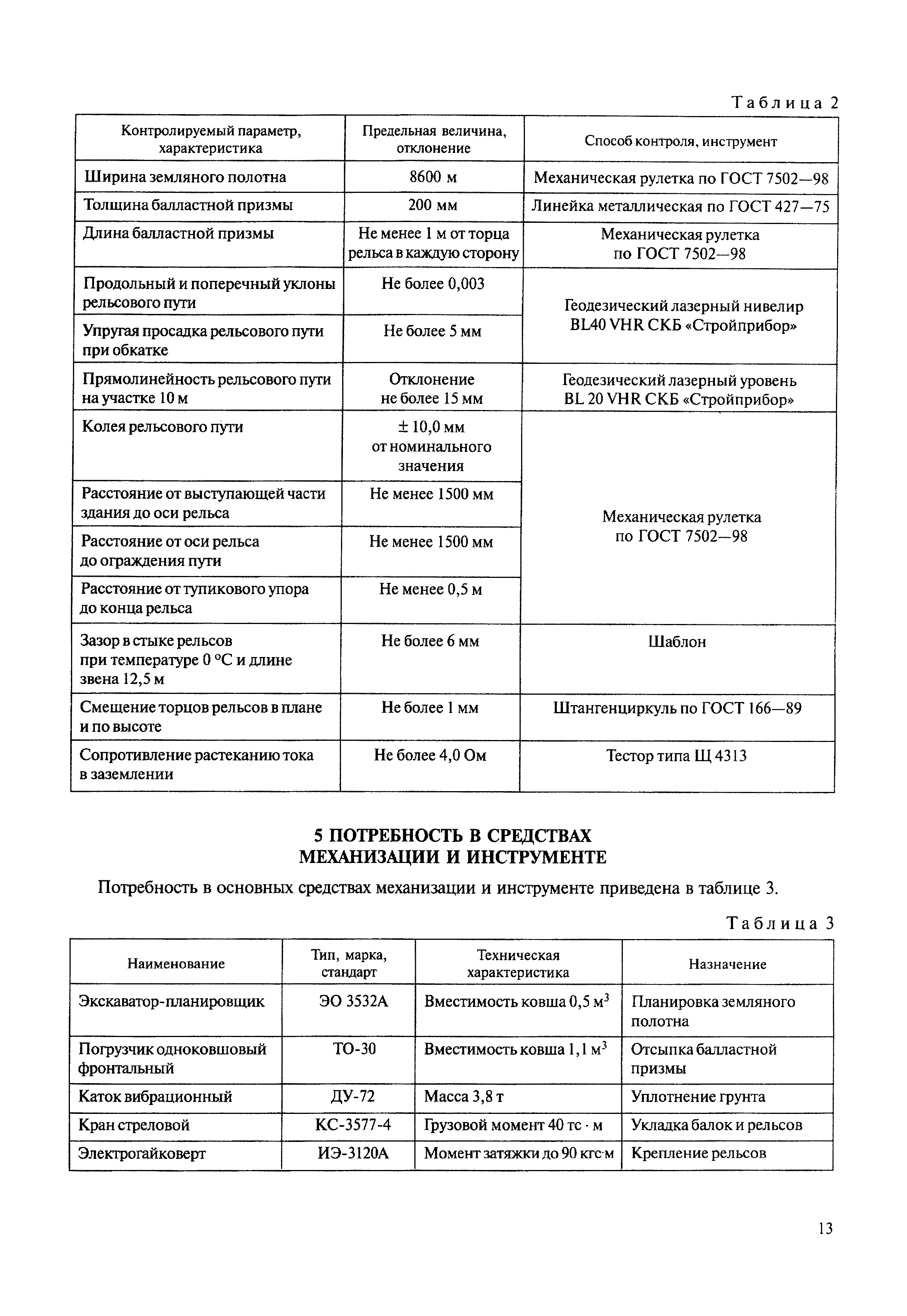 МДС 12-61.2012