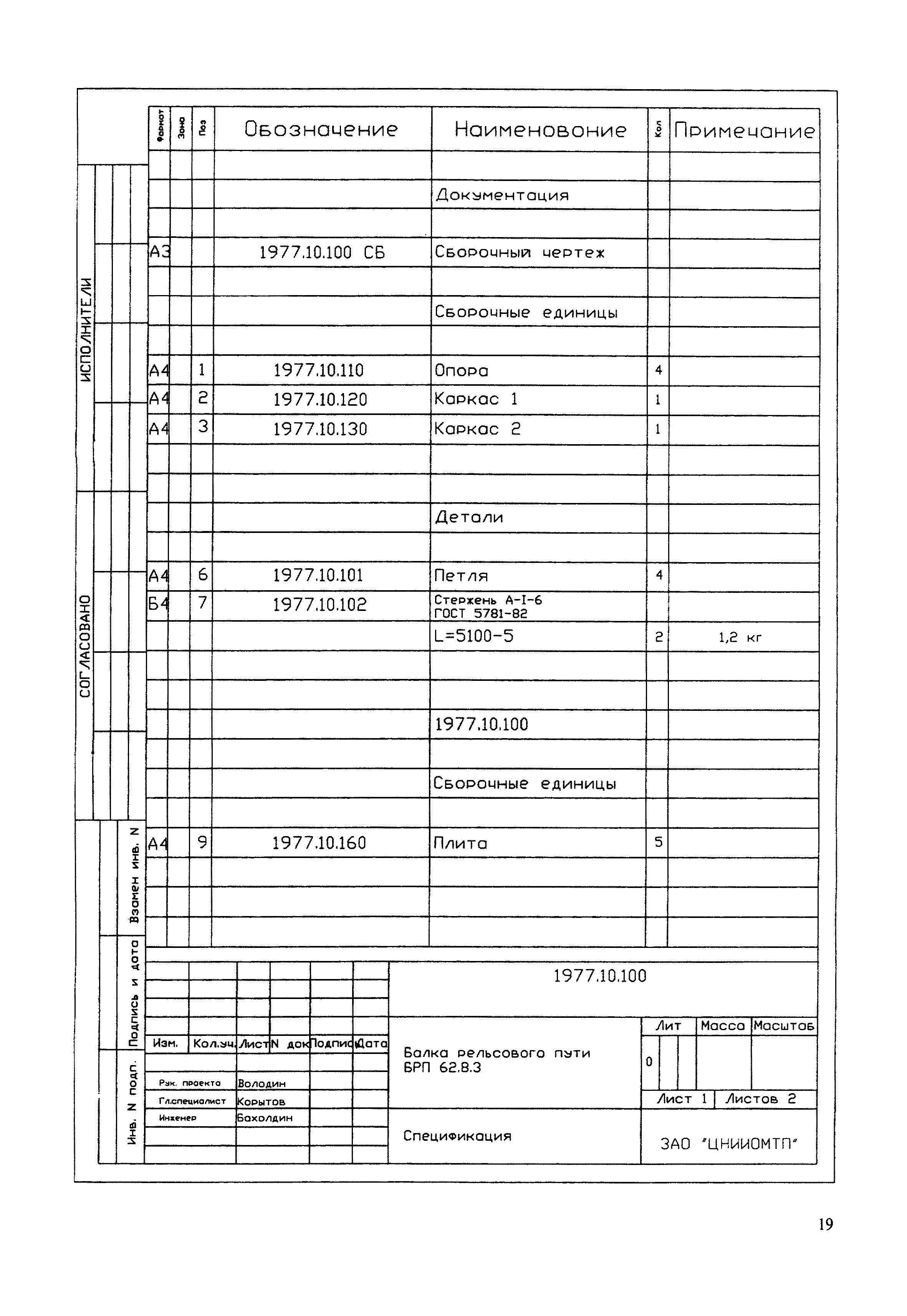 МДС 12-61.2012