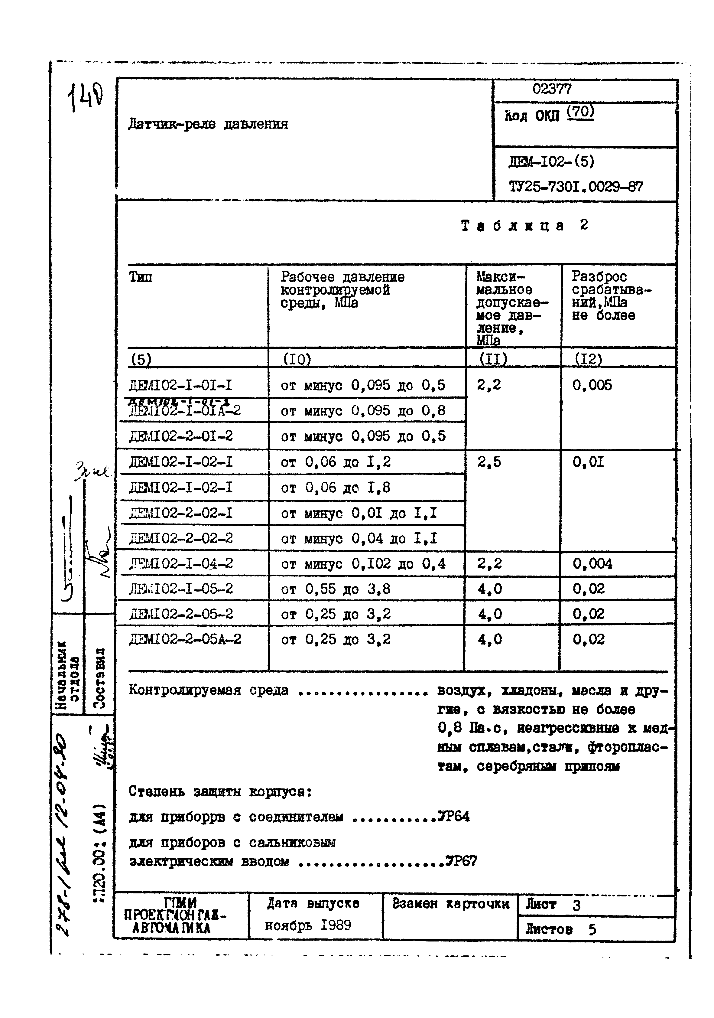 Том 1