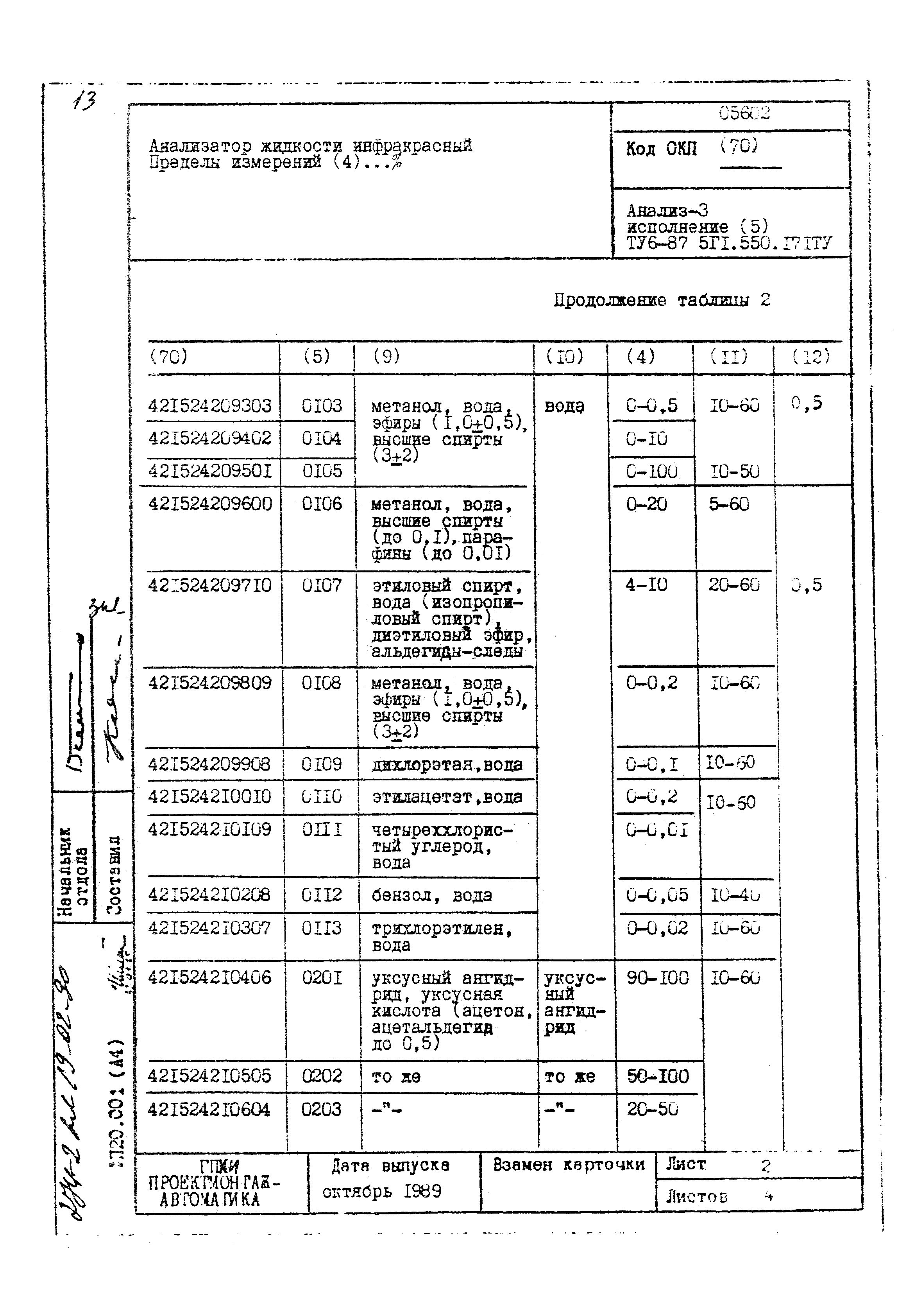 Том 2