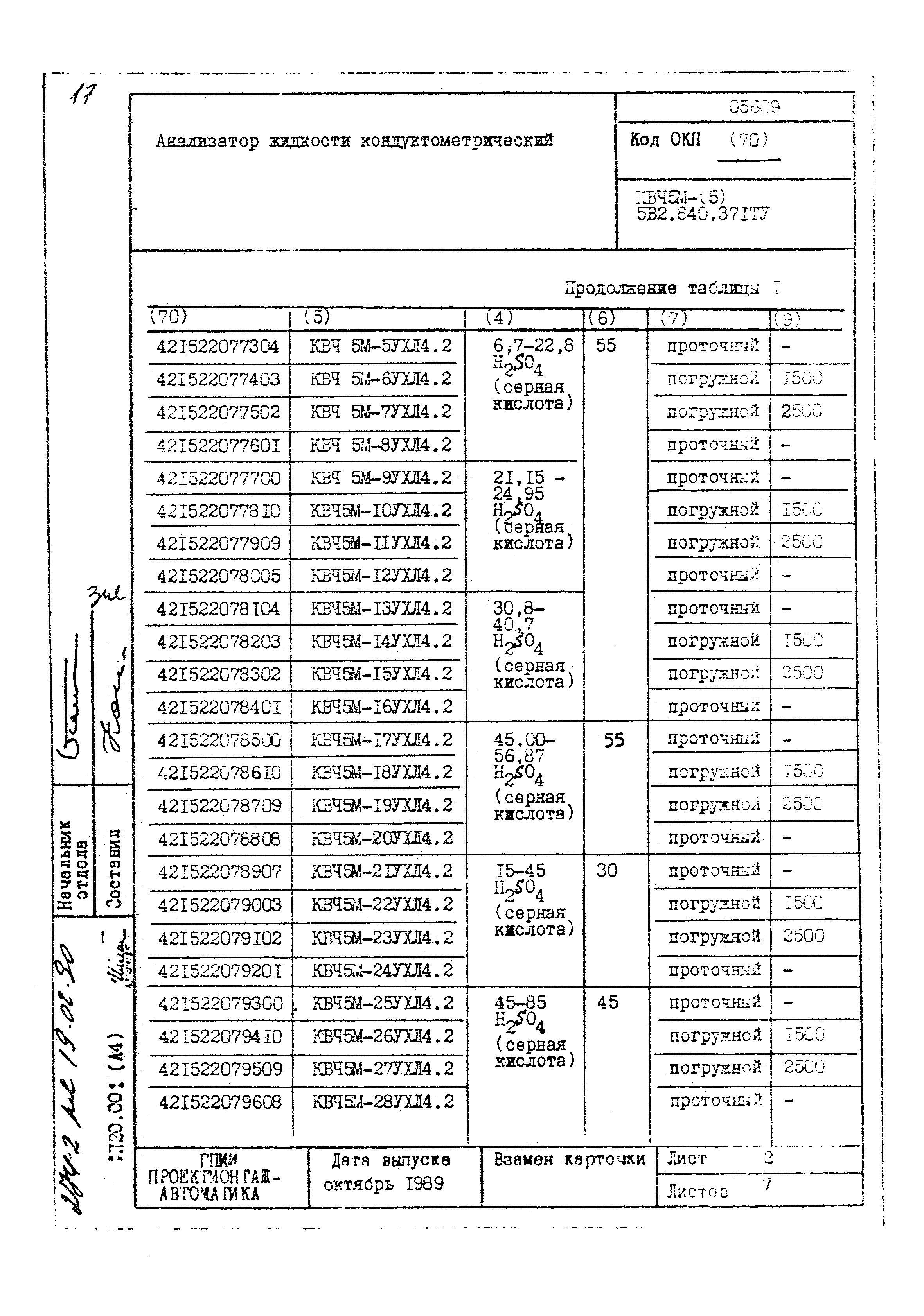 Том 2