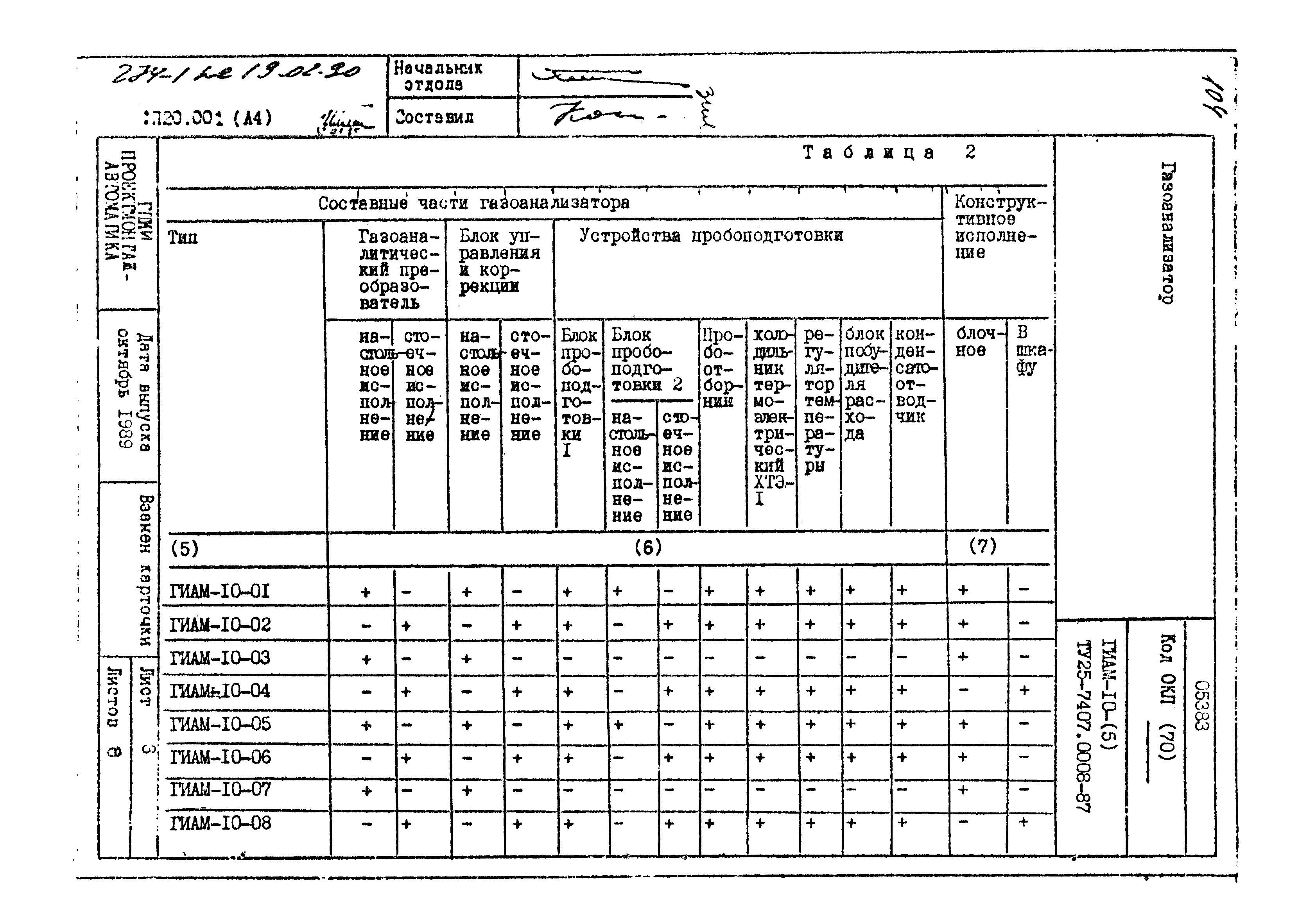 Том 1