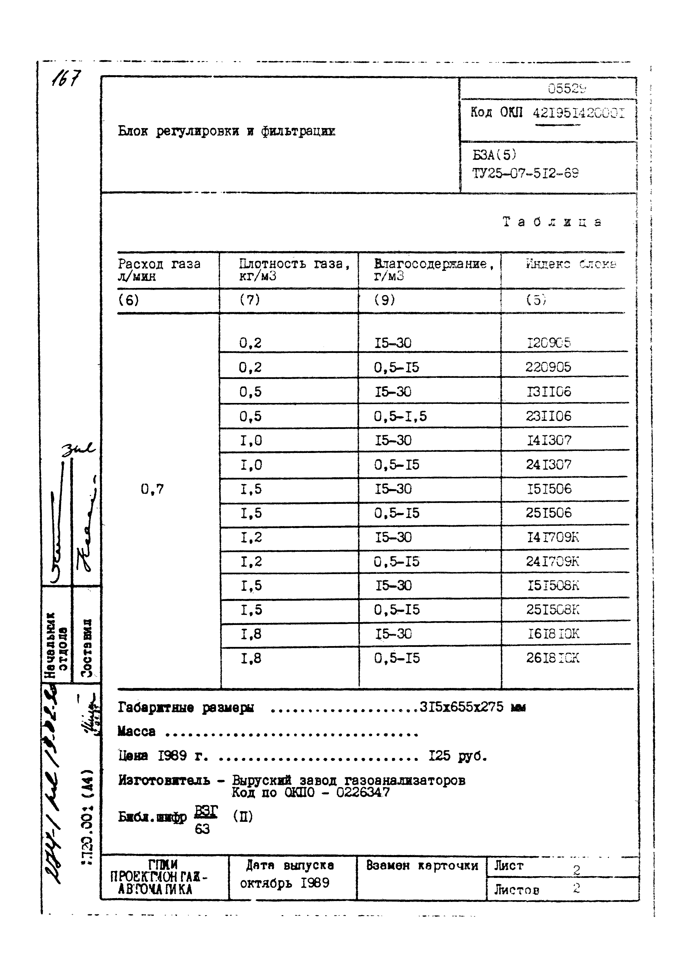 Том 1