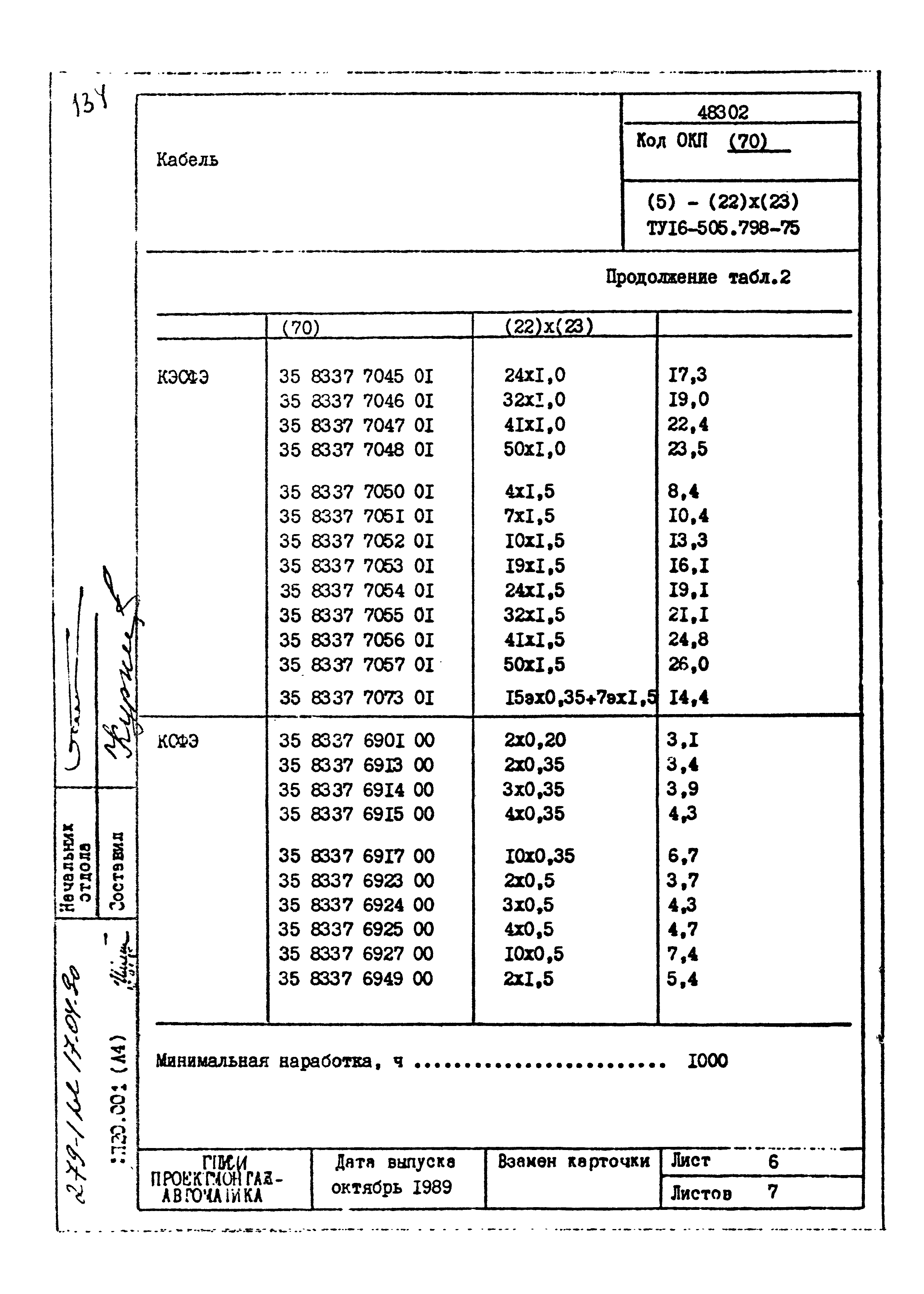 Том 1