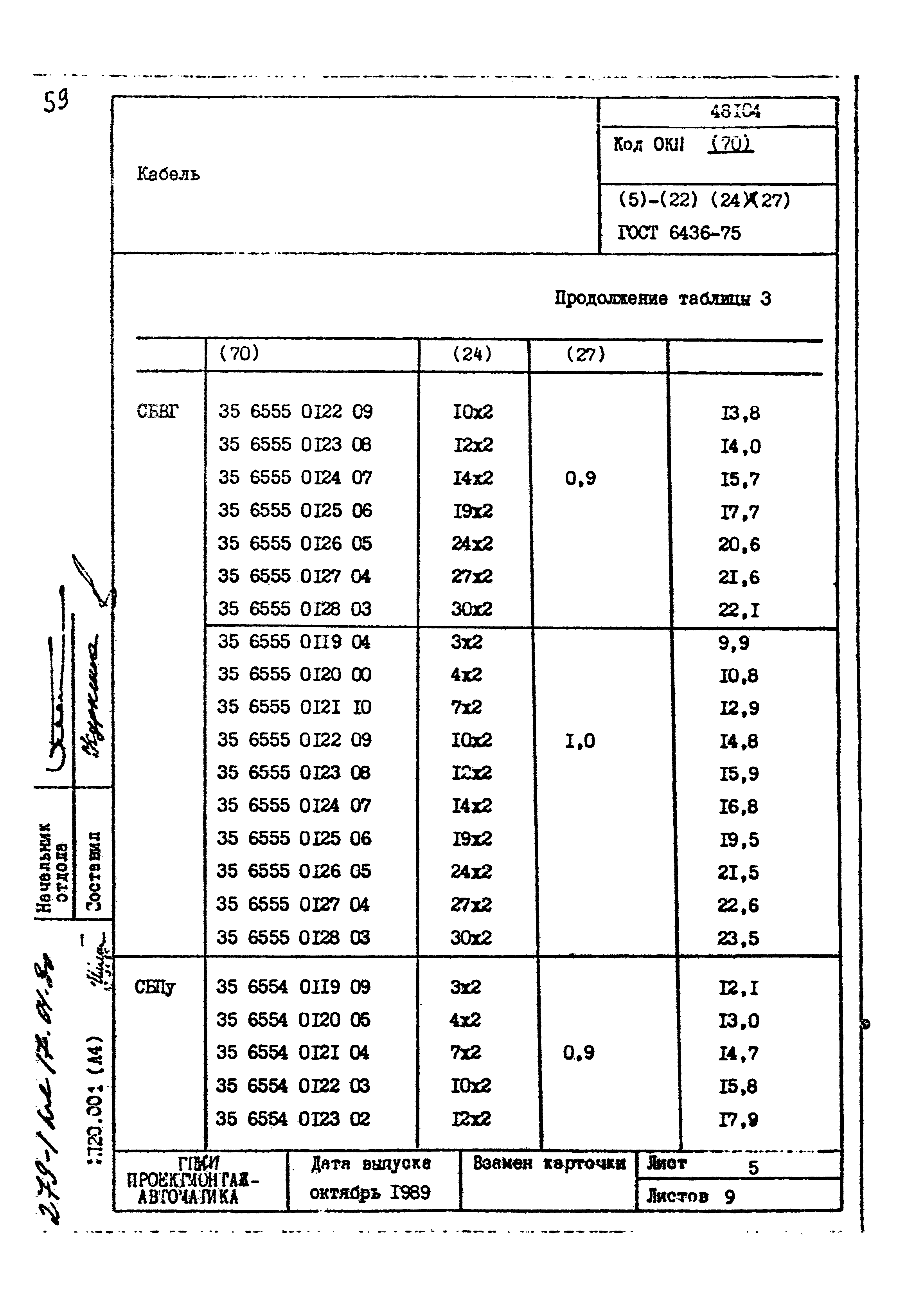 Том 1