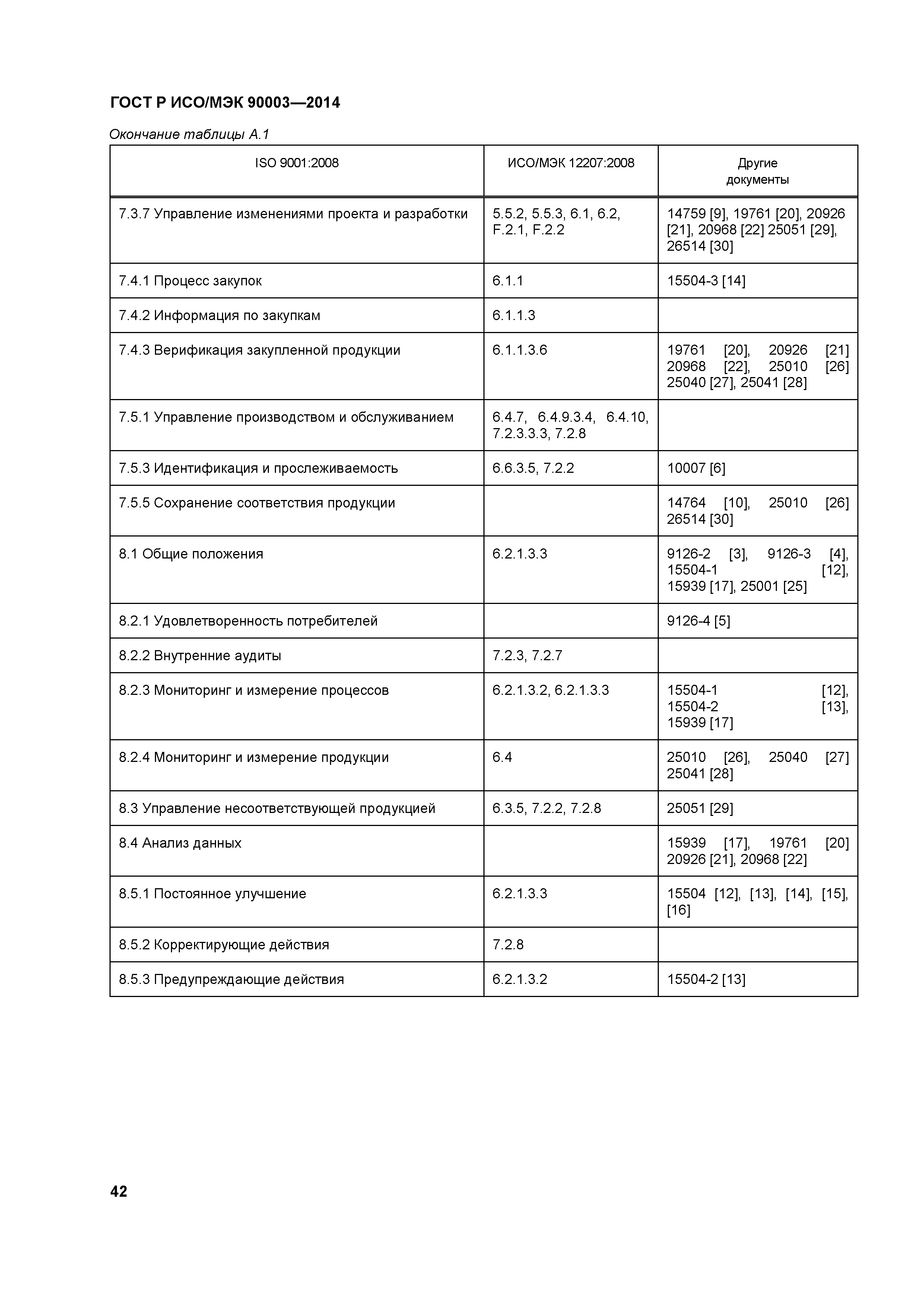 ГОСТ Р ИСО/МЭК 90003-2014