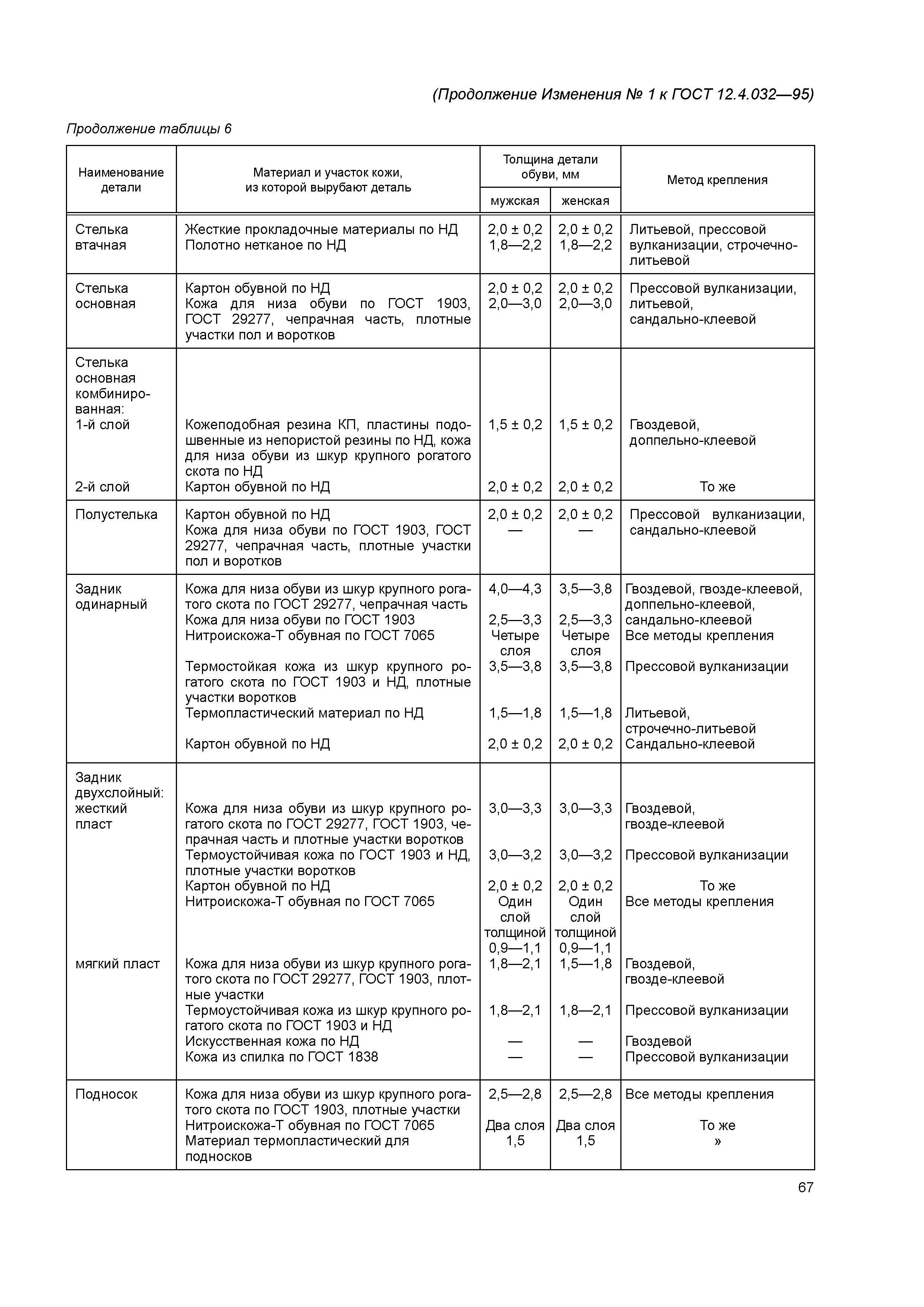 ГОСТ 12.4.032-95