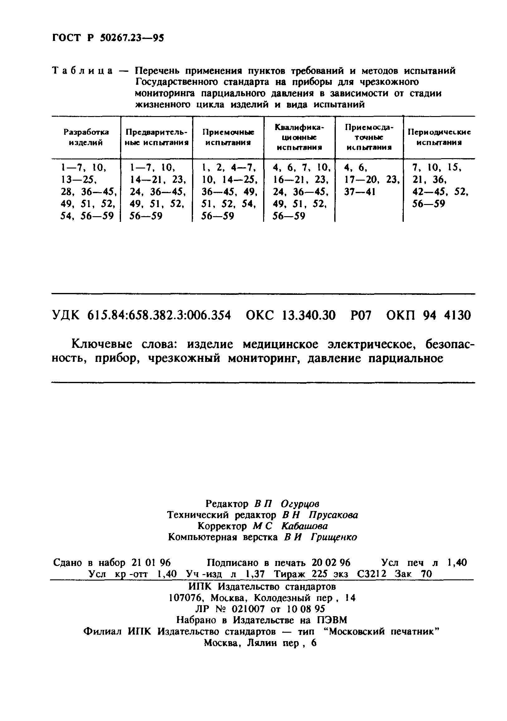 ГОСТ Р 50267.23-95